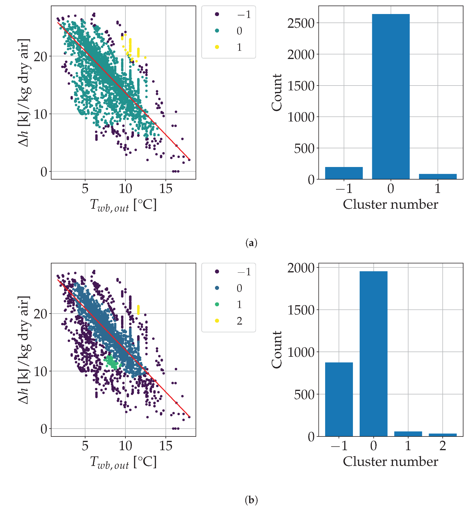 Processes 11 00535 g007a