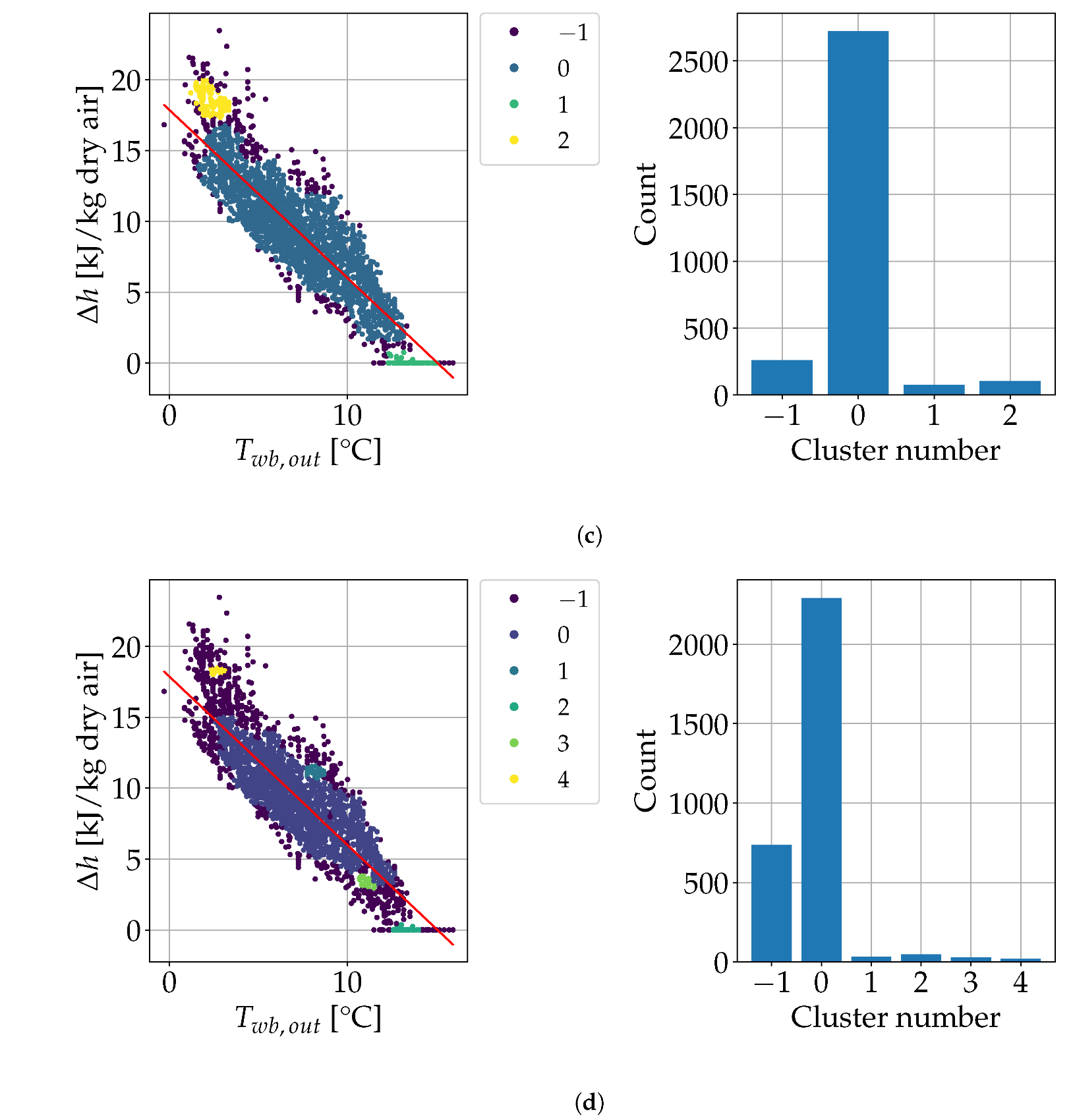 Processes 11 00535 g007b