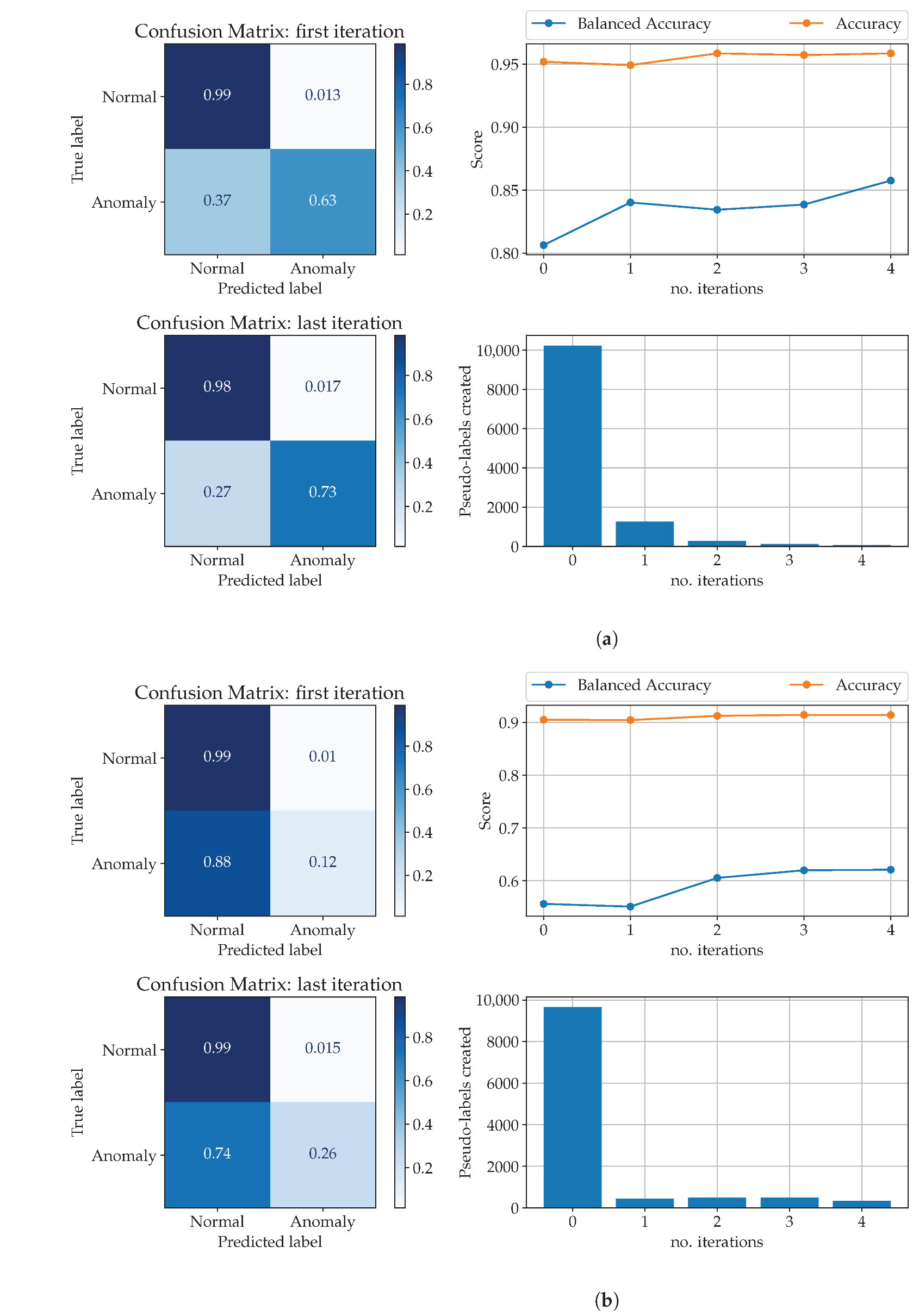 Processes 11 00535 g008