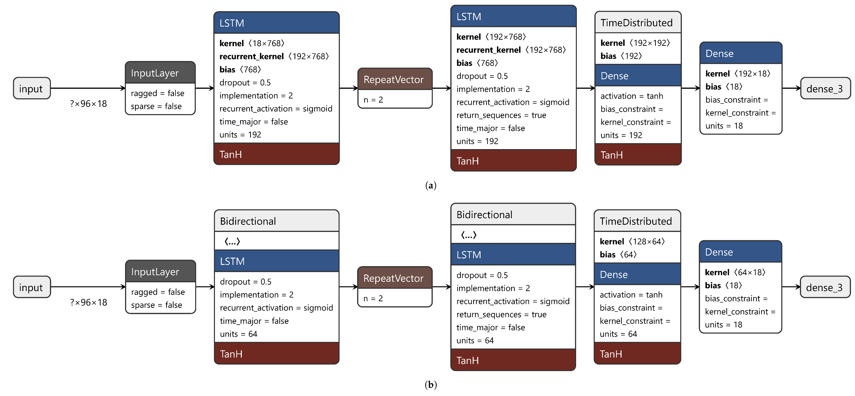 Processes 11 00535 g0a1a