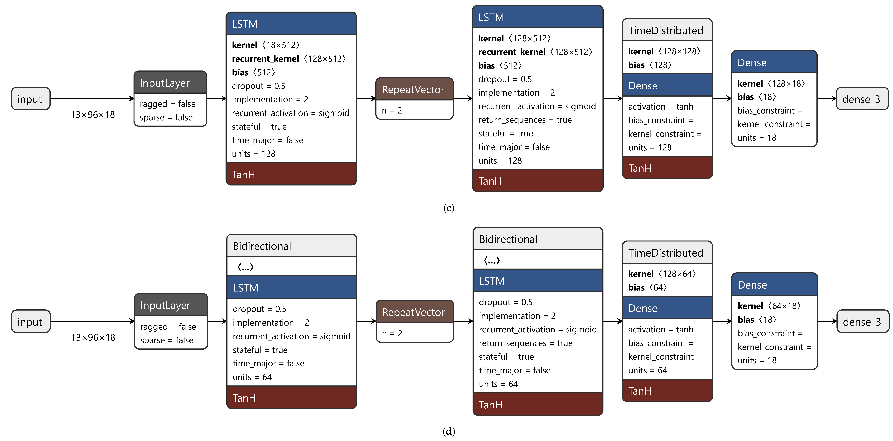 Processes 11 00535 g0a1b