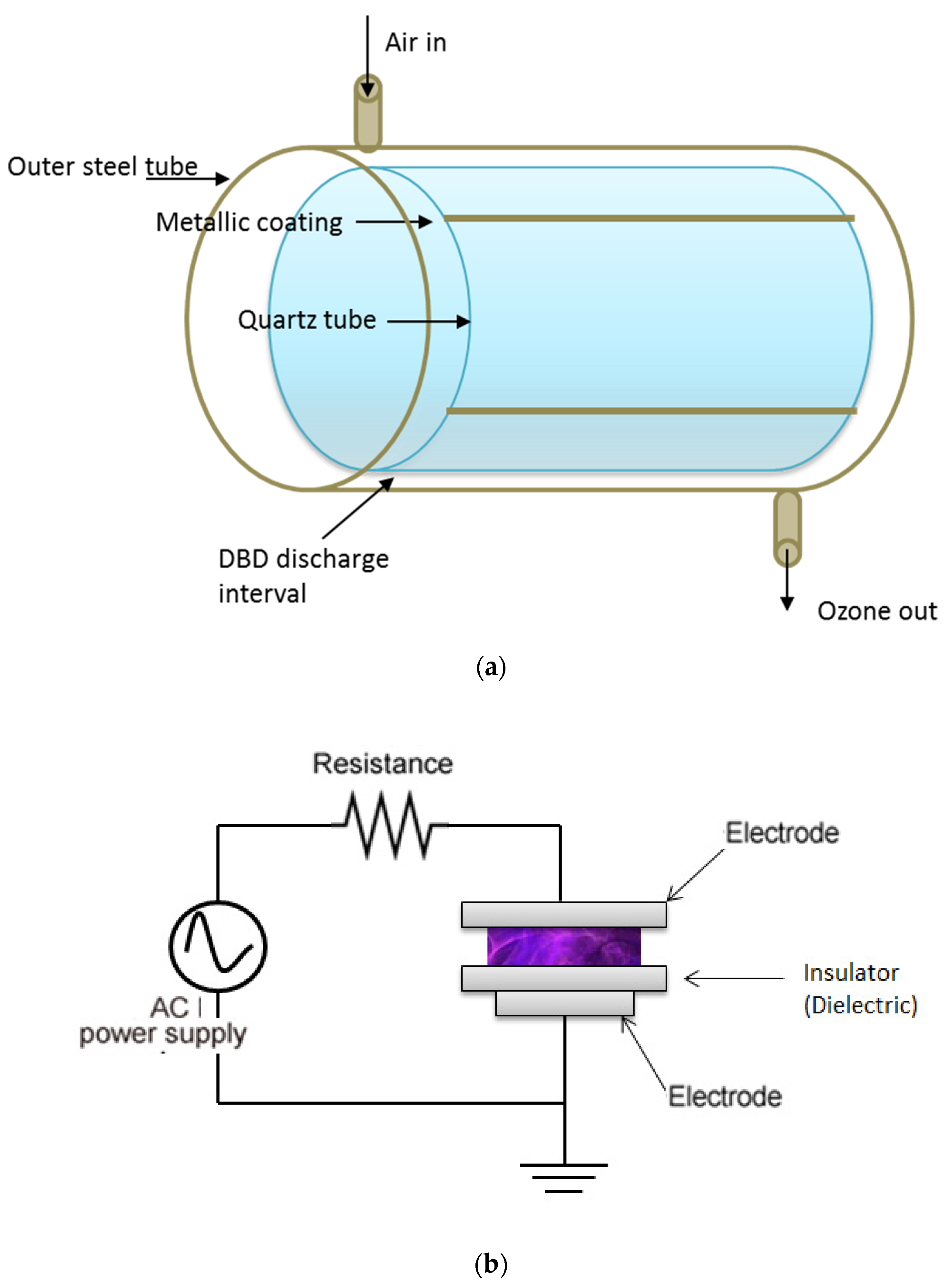 Processes 11 00536 g001