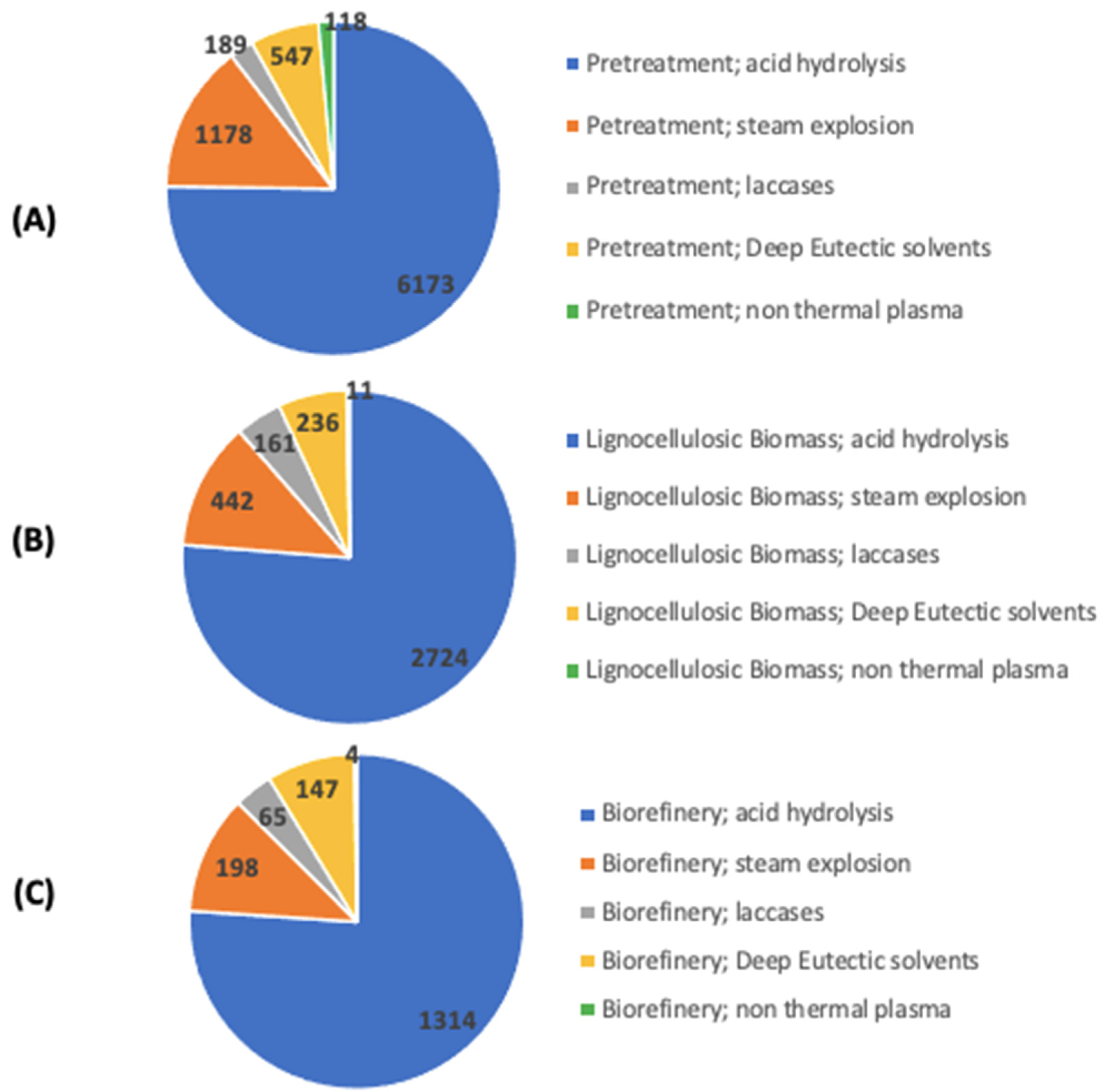 Processes 11 00536 g002