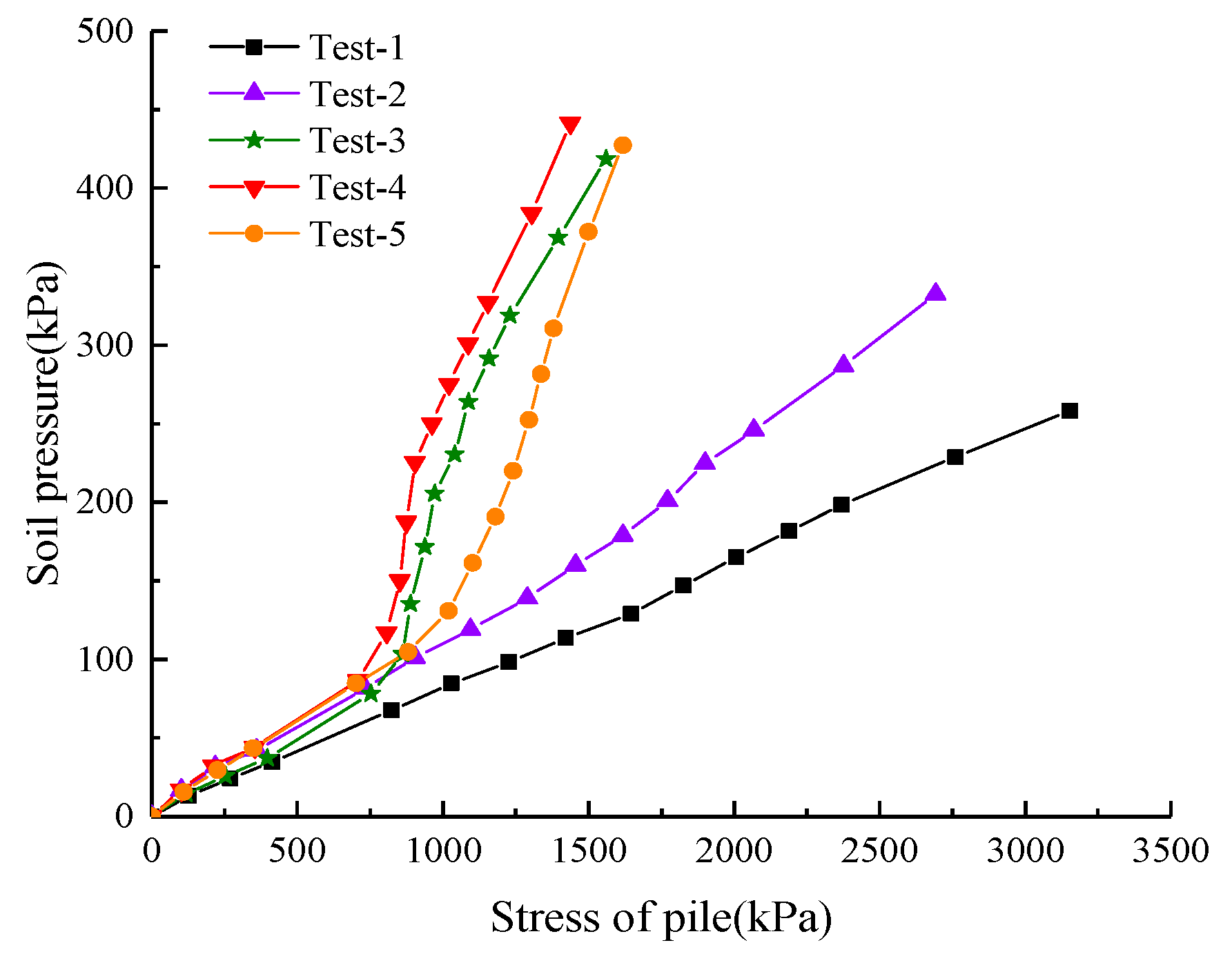 Processes 11 00539 g006