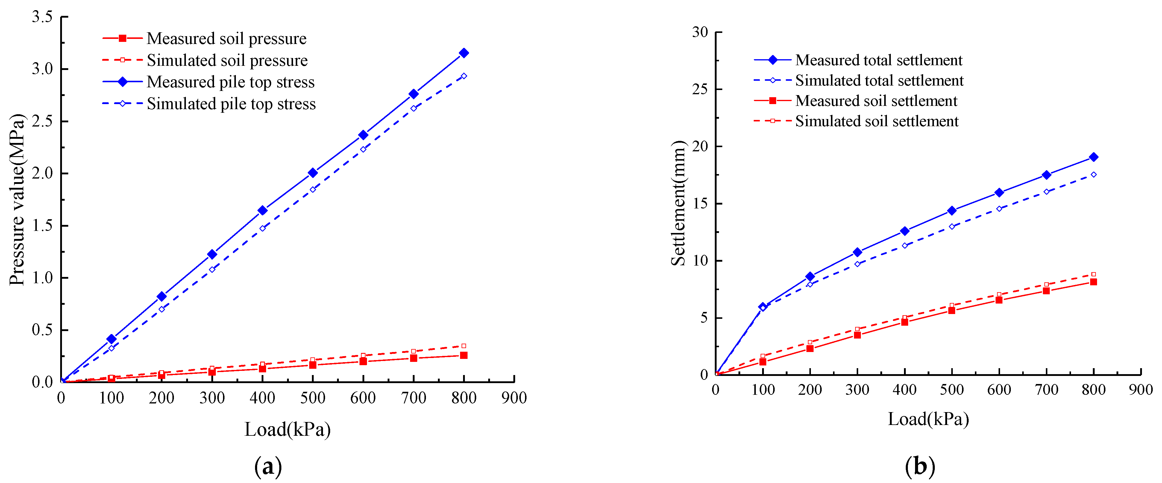 Processes 11 00539 g010