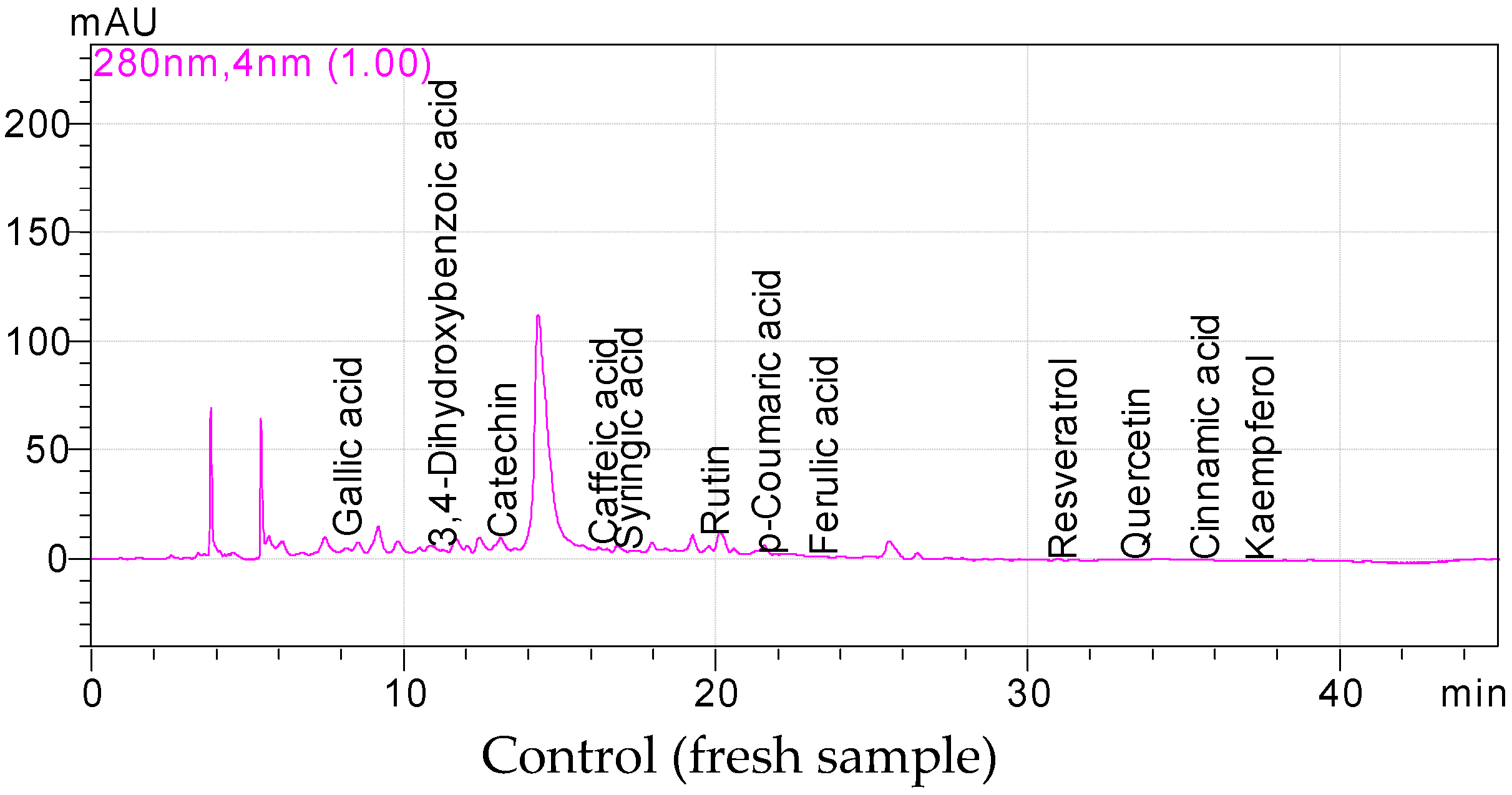 Processes 11 00541 g001a Processes 11 00541 g001a
