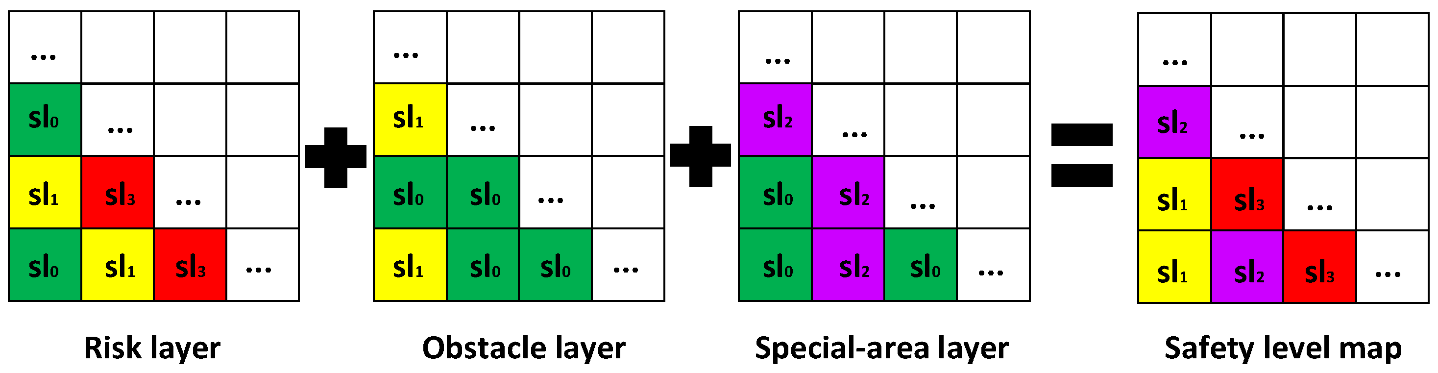 Processes 11 00542 g003