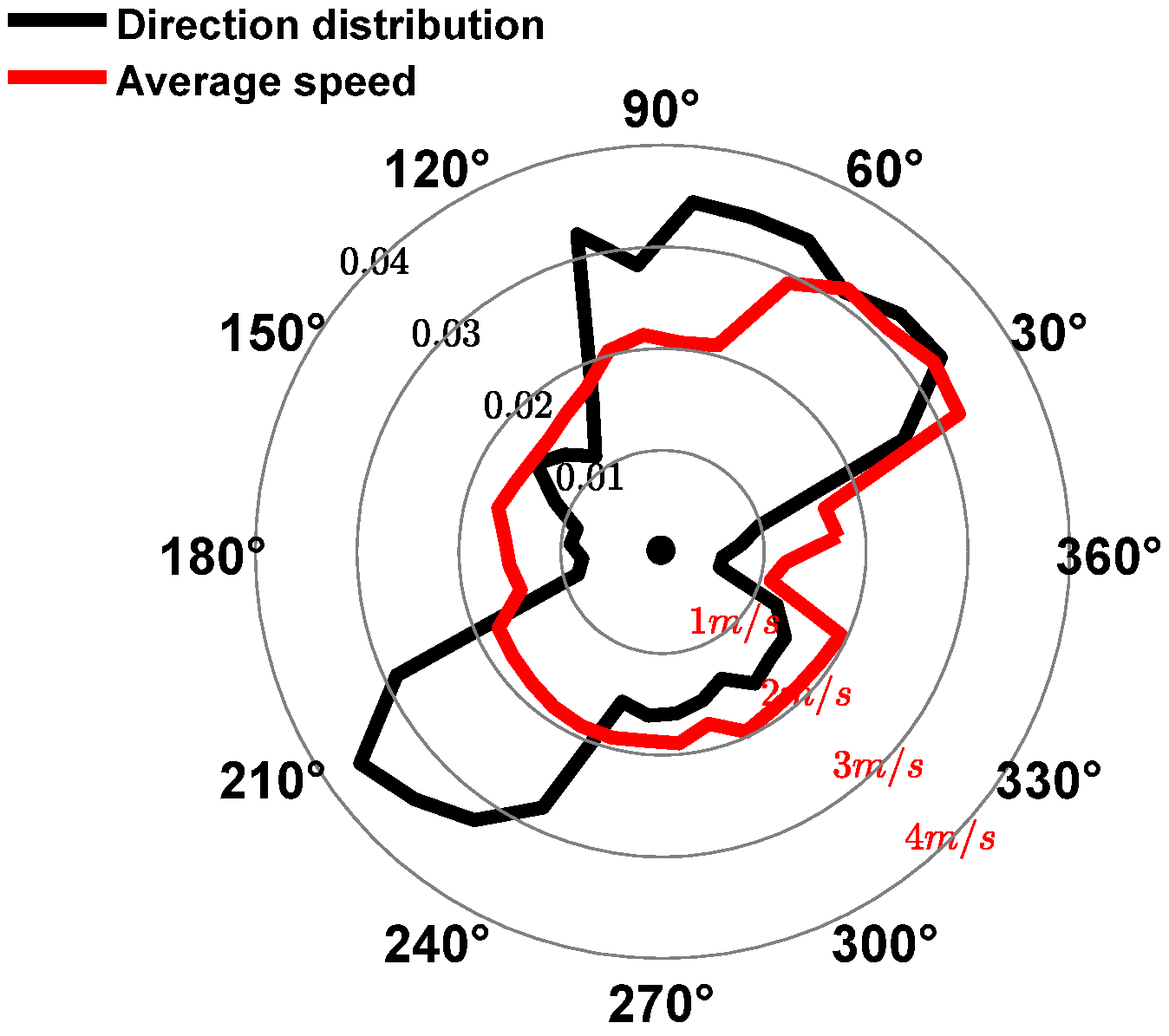 Processes 11 00542 g005