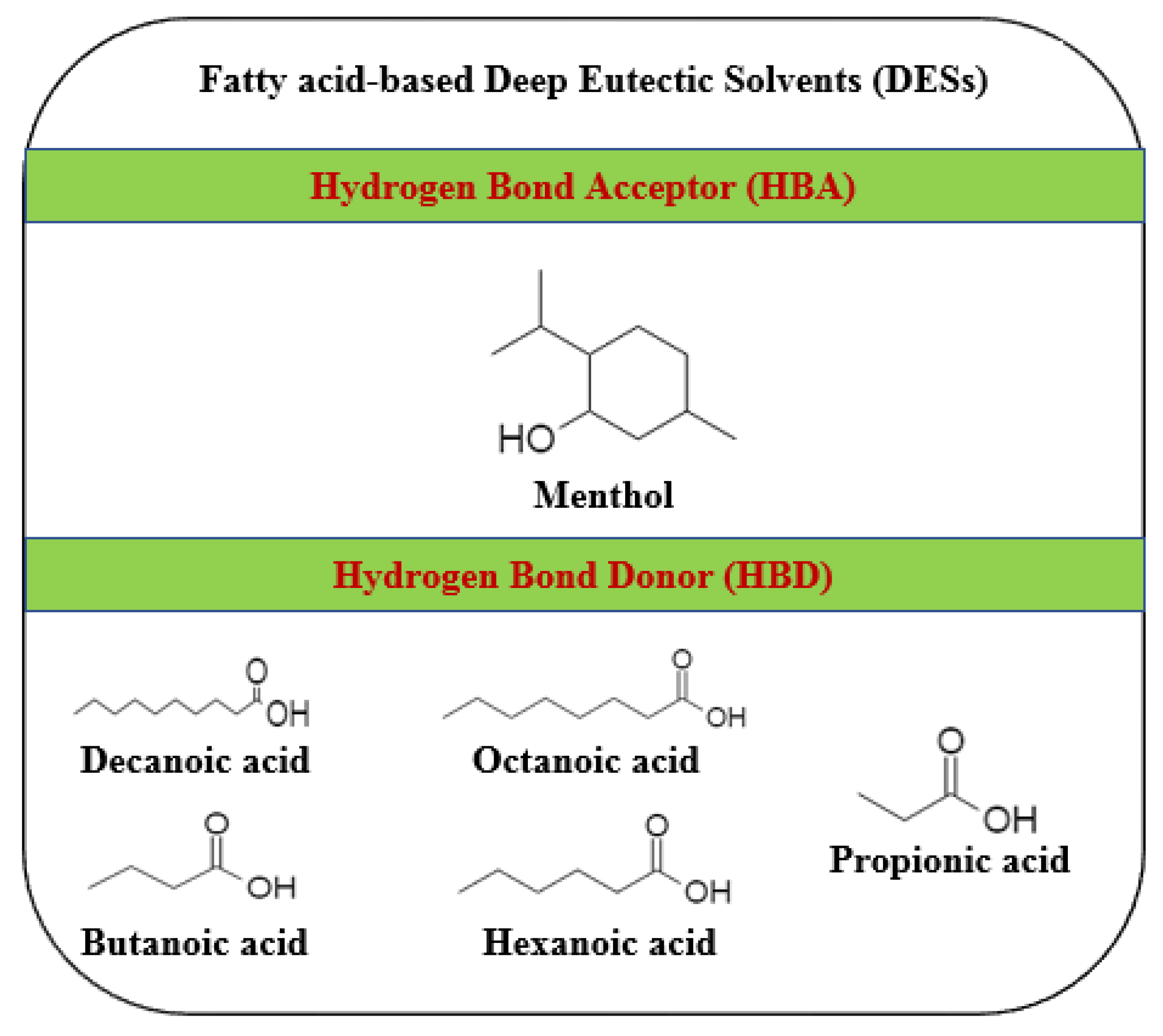 Processes 11 00547 g001