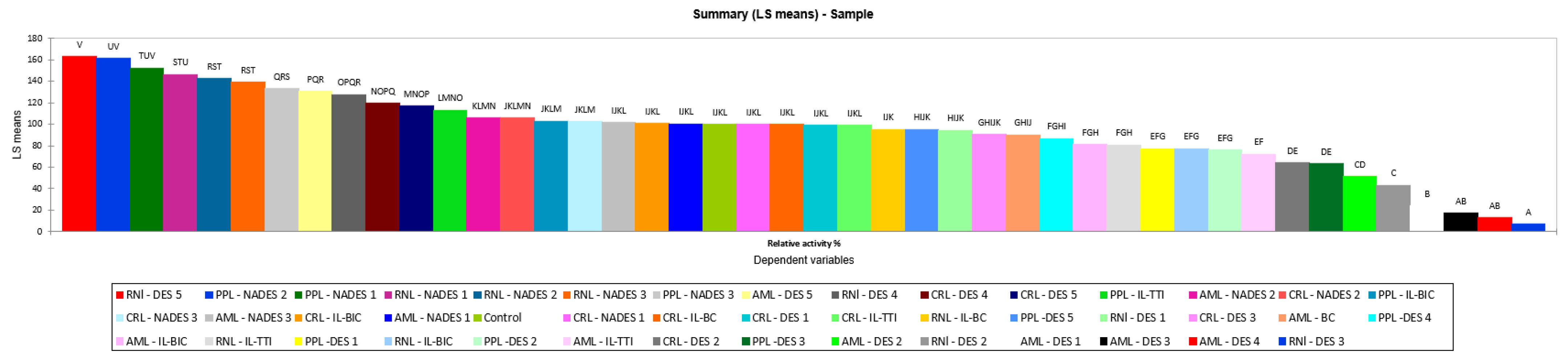 Processes 11 00547 g005