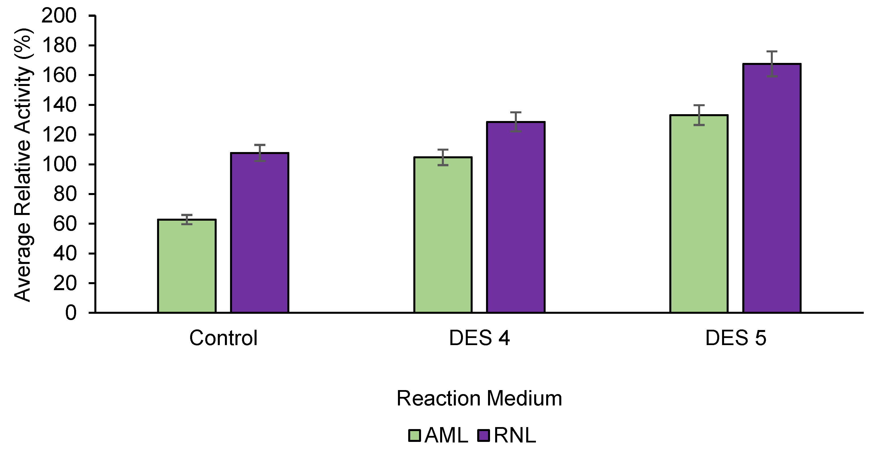 Processes 11 00547 g006