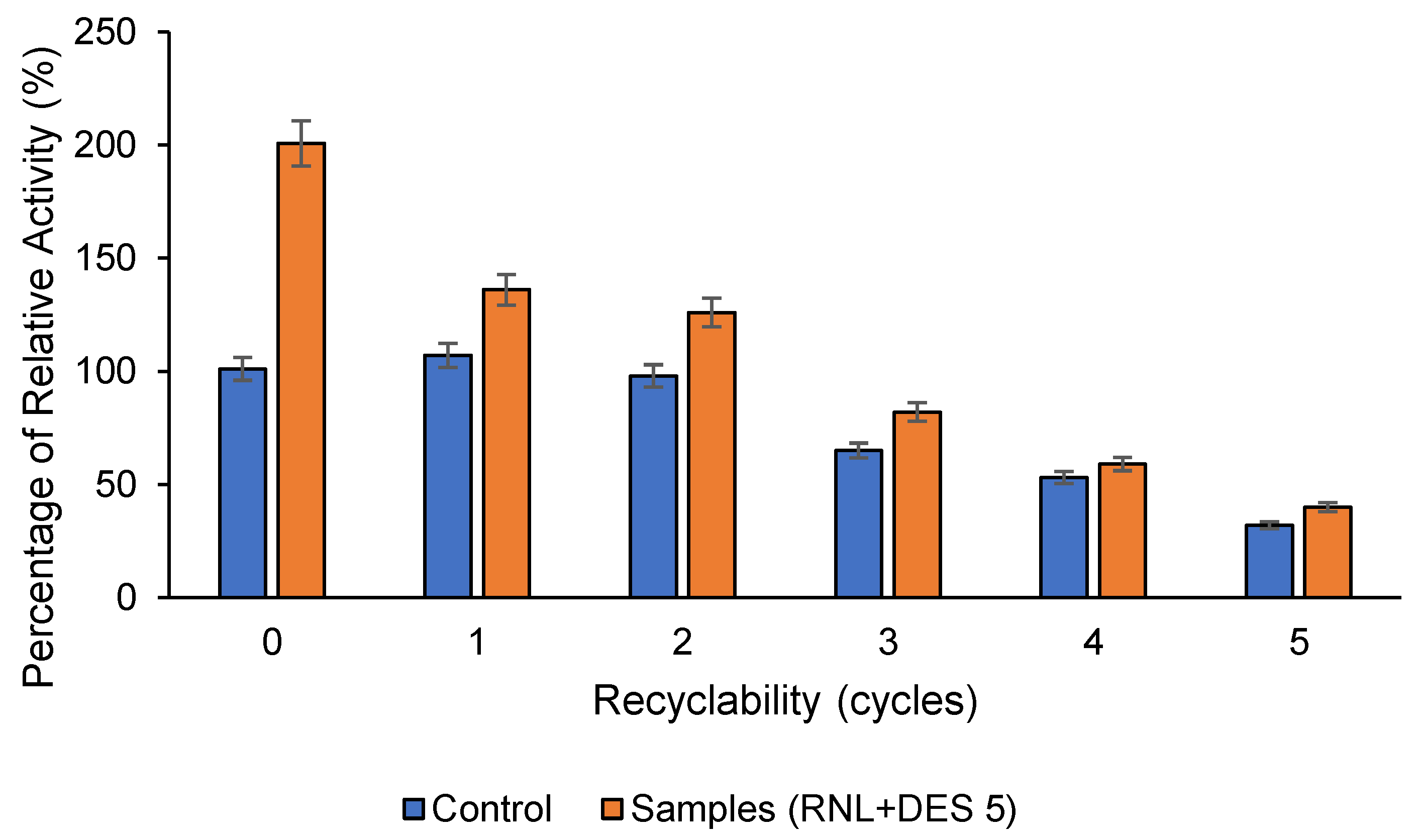 Processes 11 00547 g007