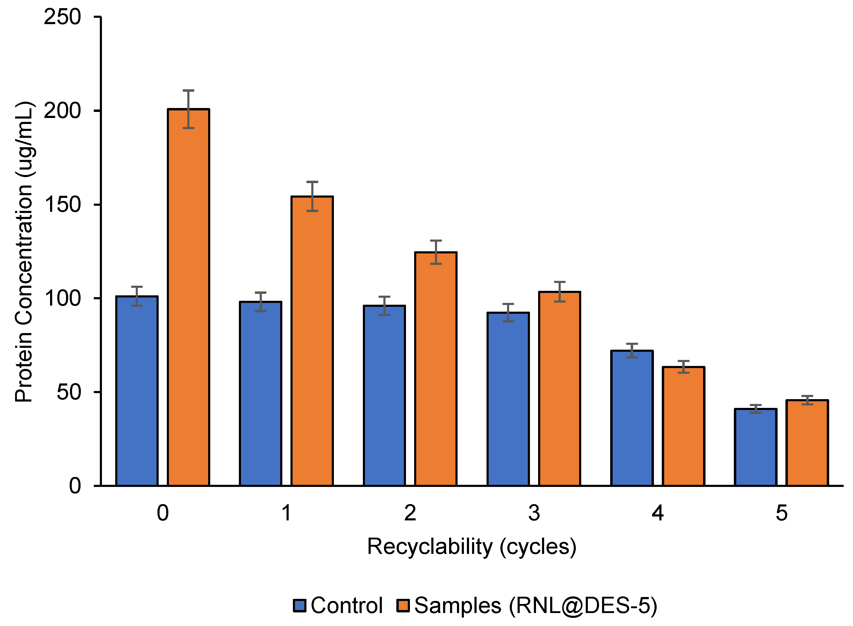 Processes 11 00547 g008