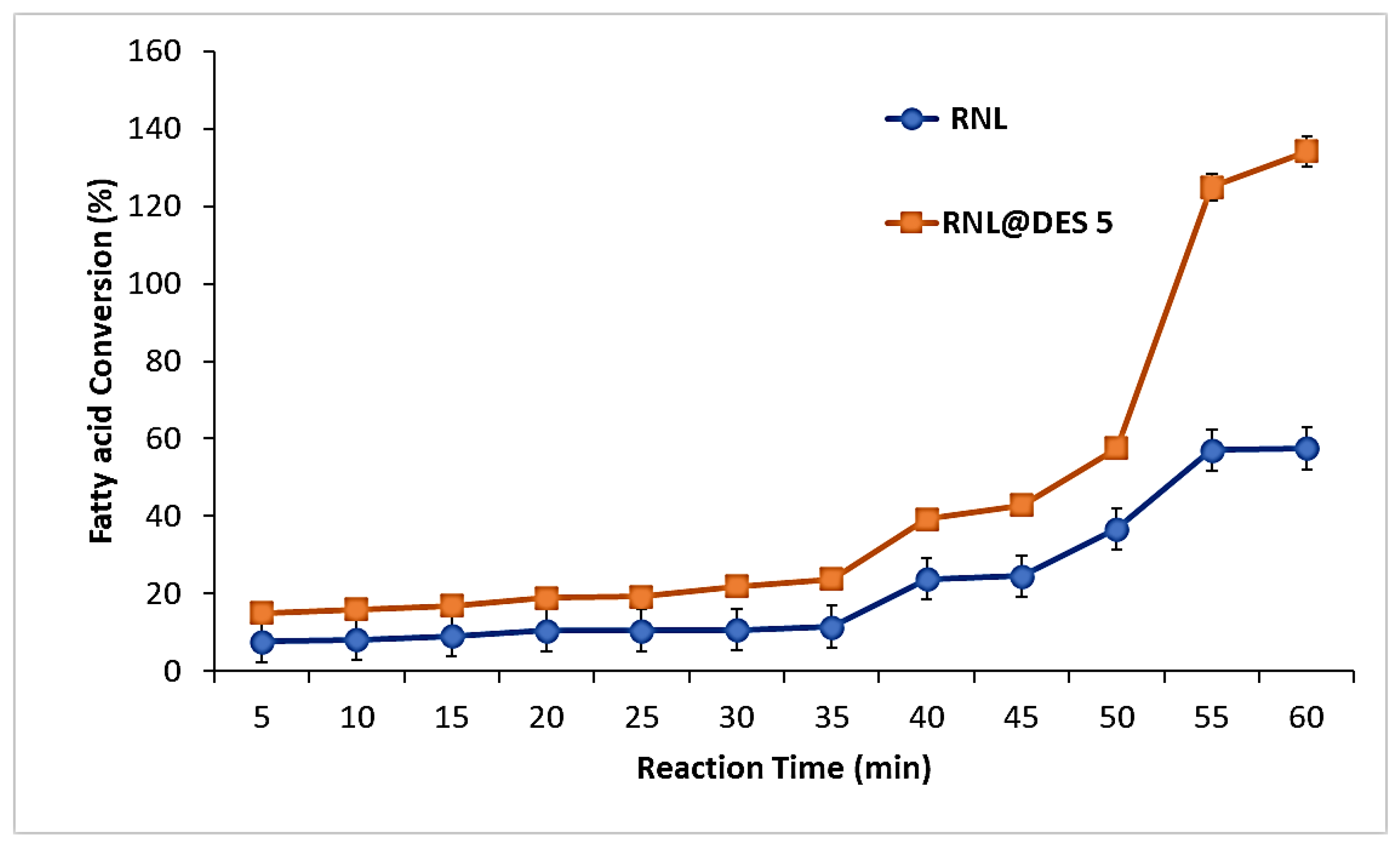 Processes 11 00547 g012