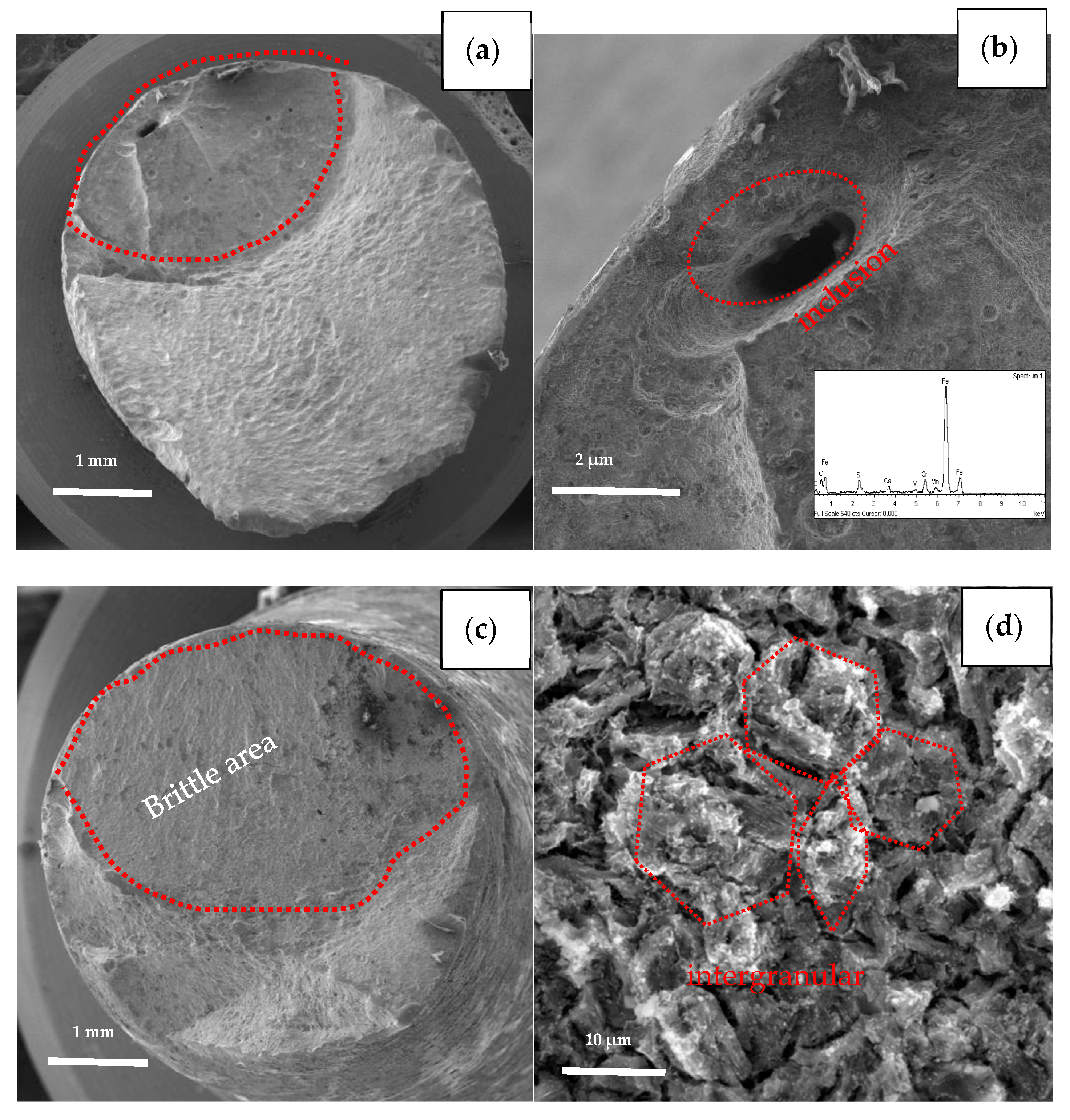 Processes 11 00548 g009a
