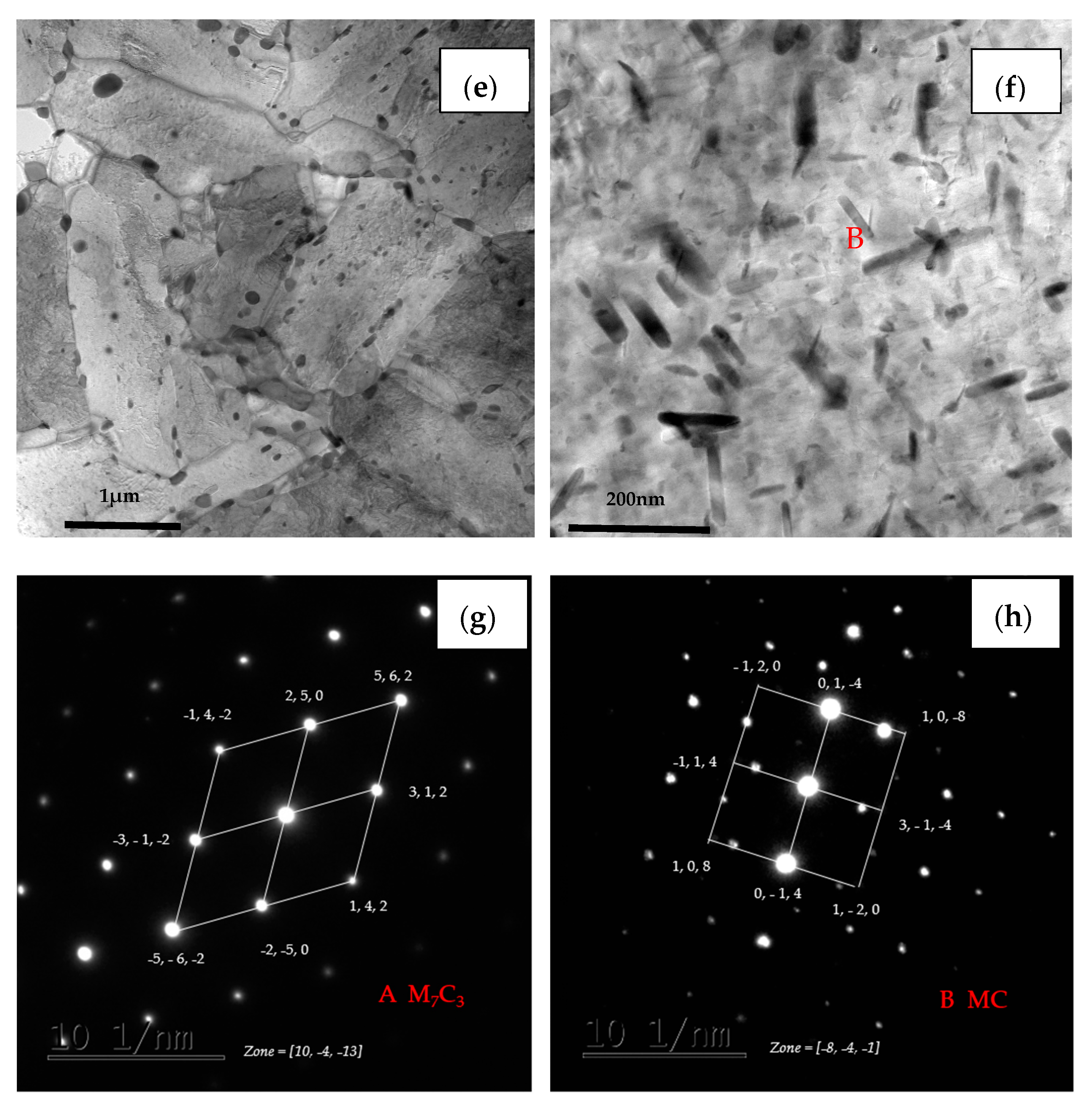 Processes 11 00548 g011b