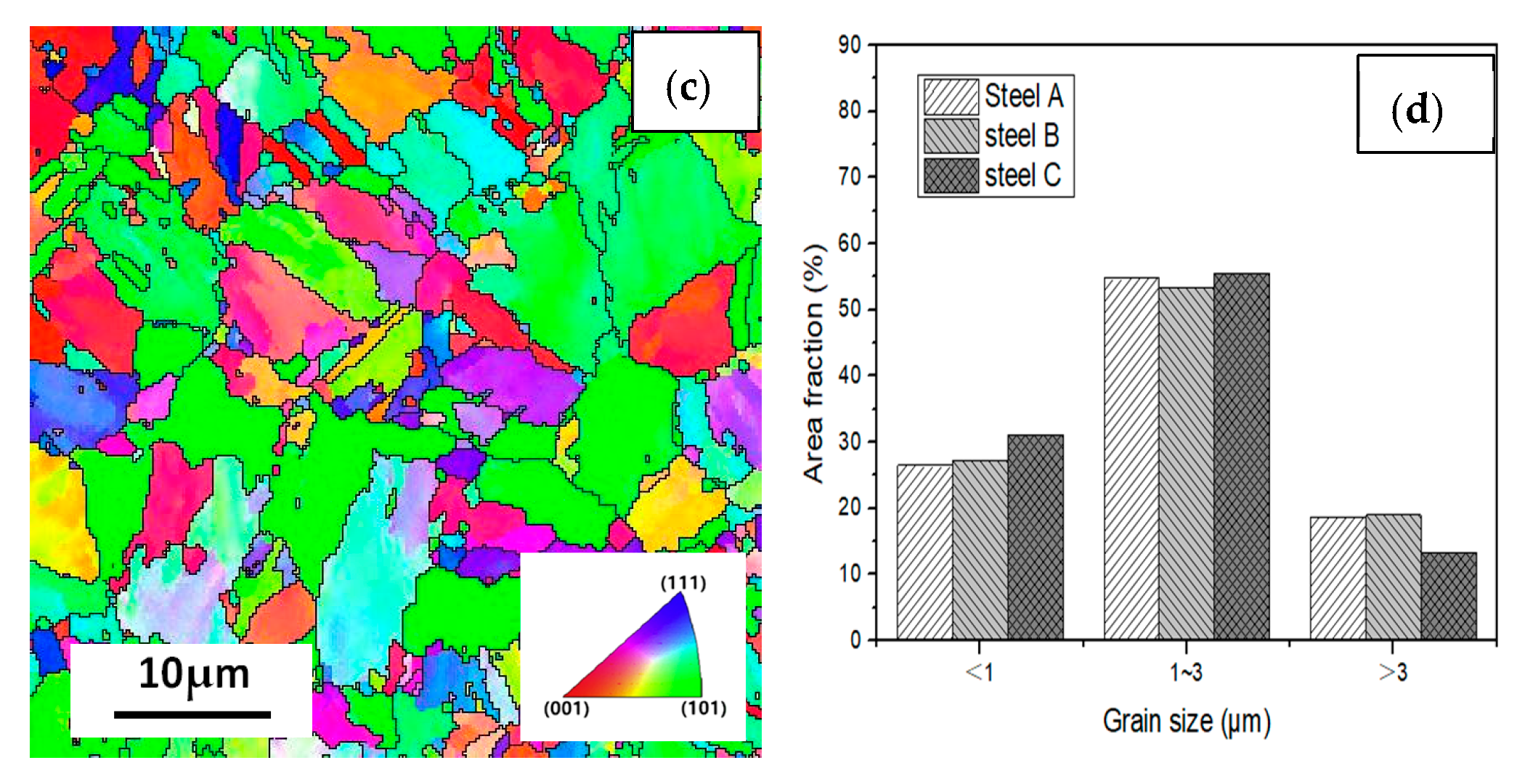 Processes 11 00548 g012b