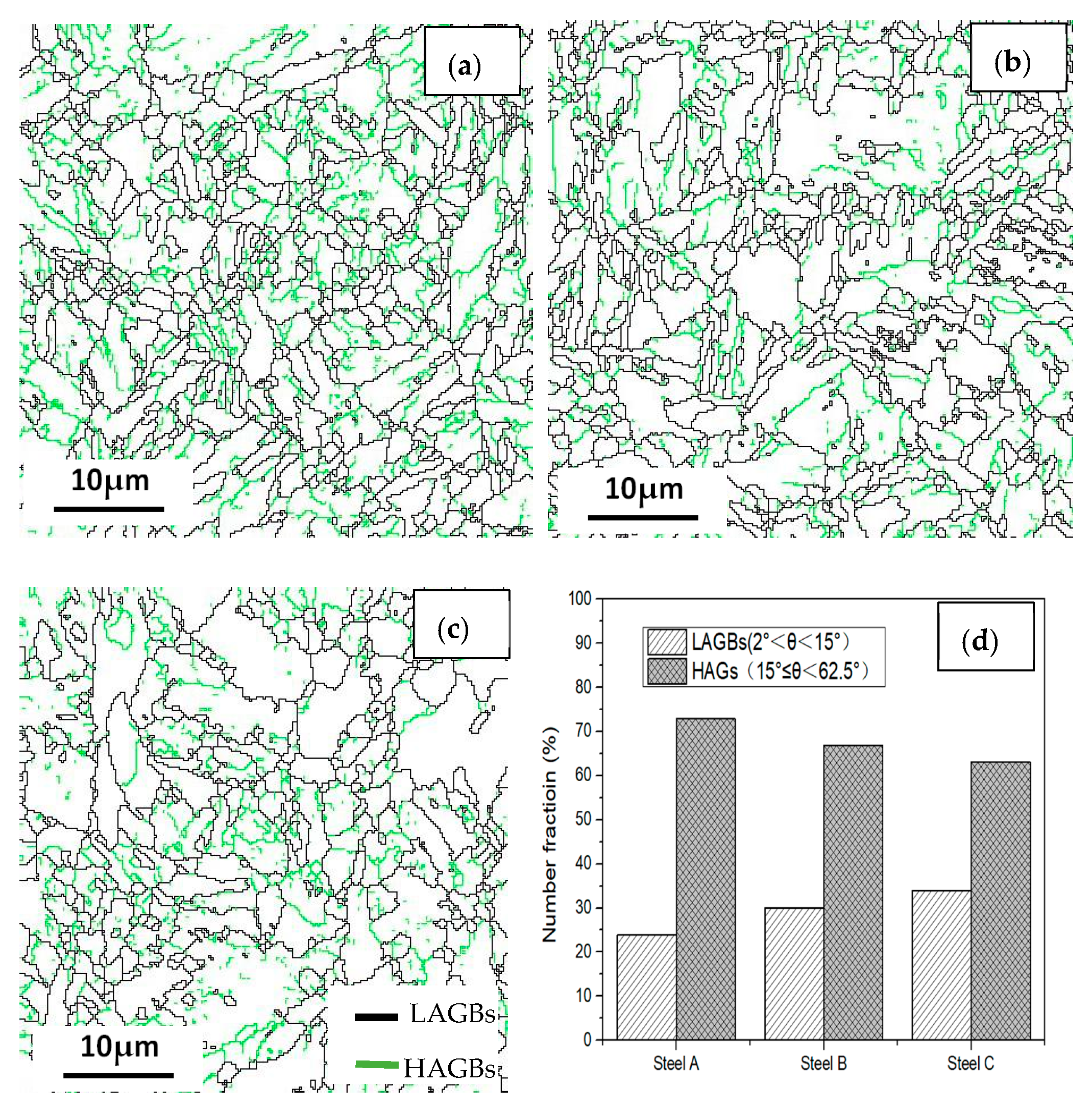 Processes 11 00548 g013