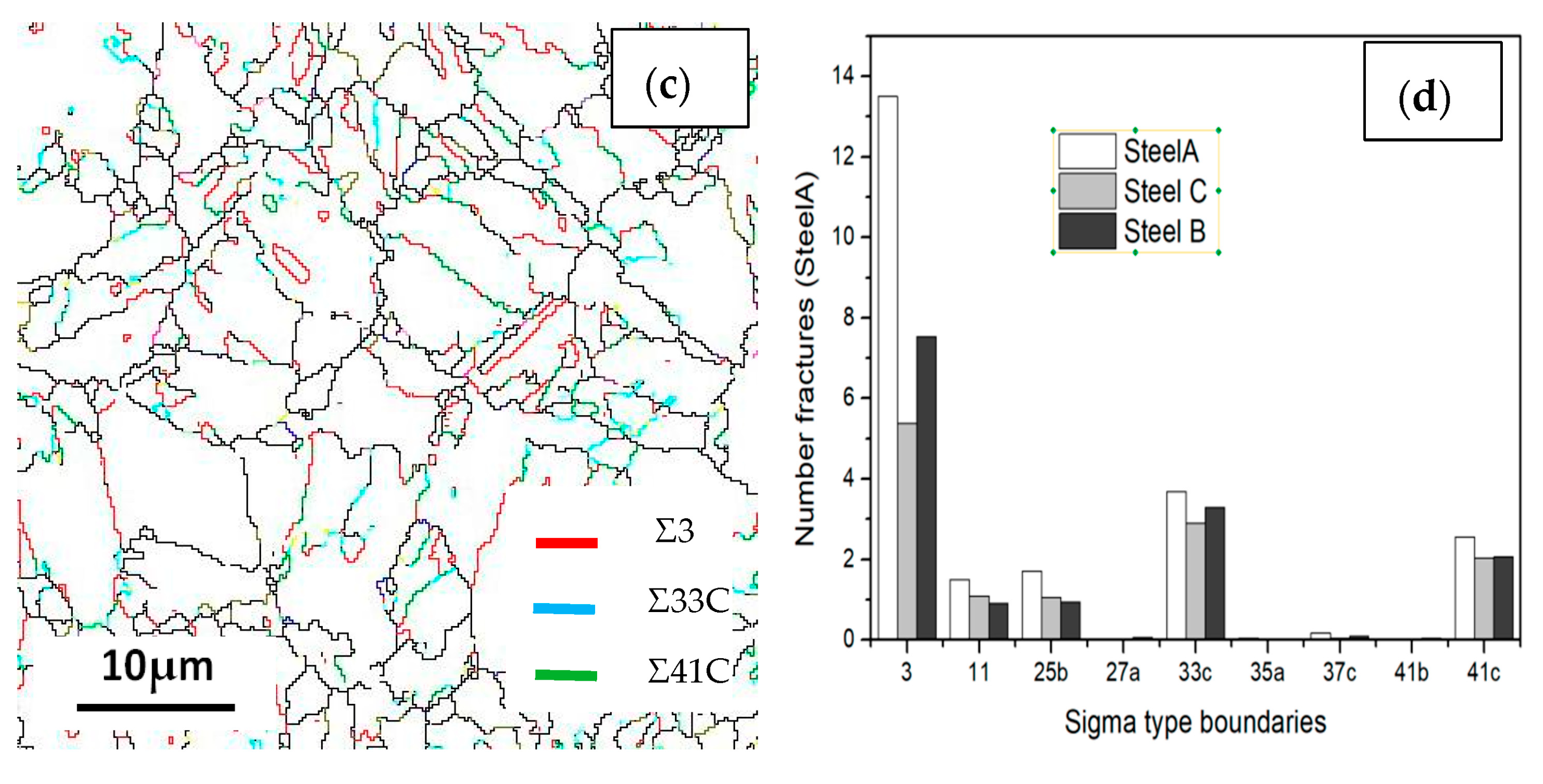 Processes 11 00548 g014b