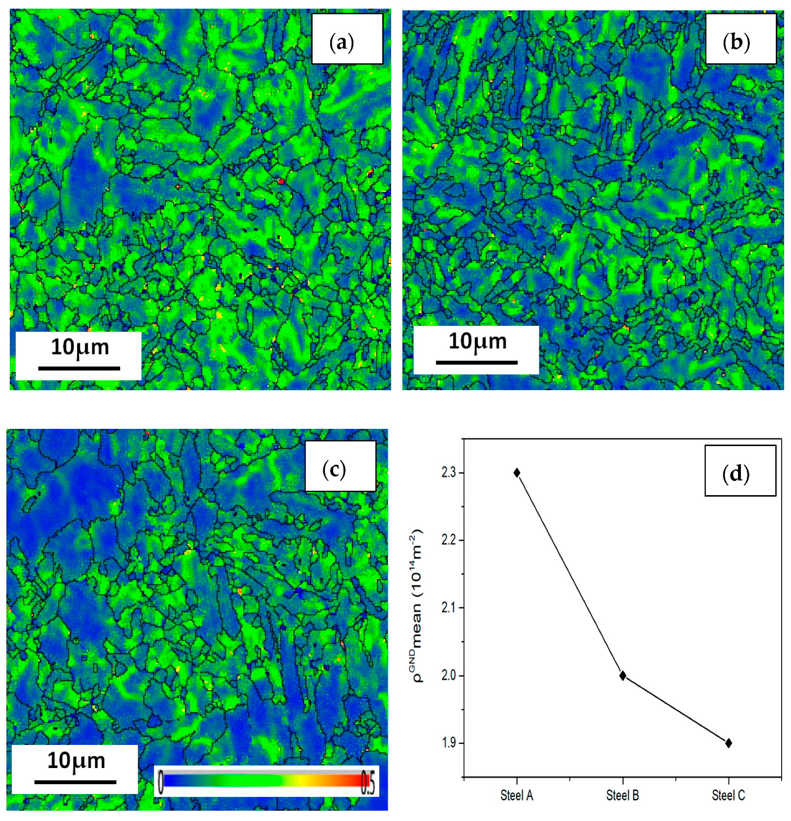 Processes 11 00548 g015