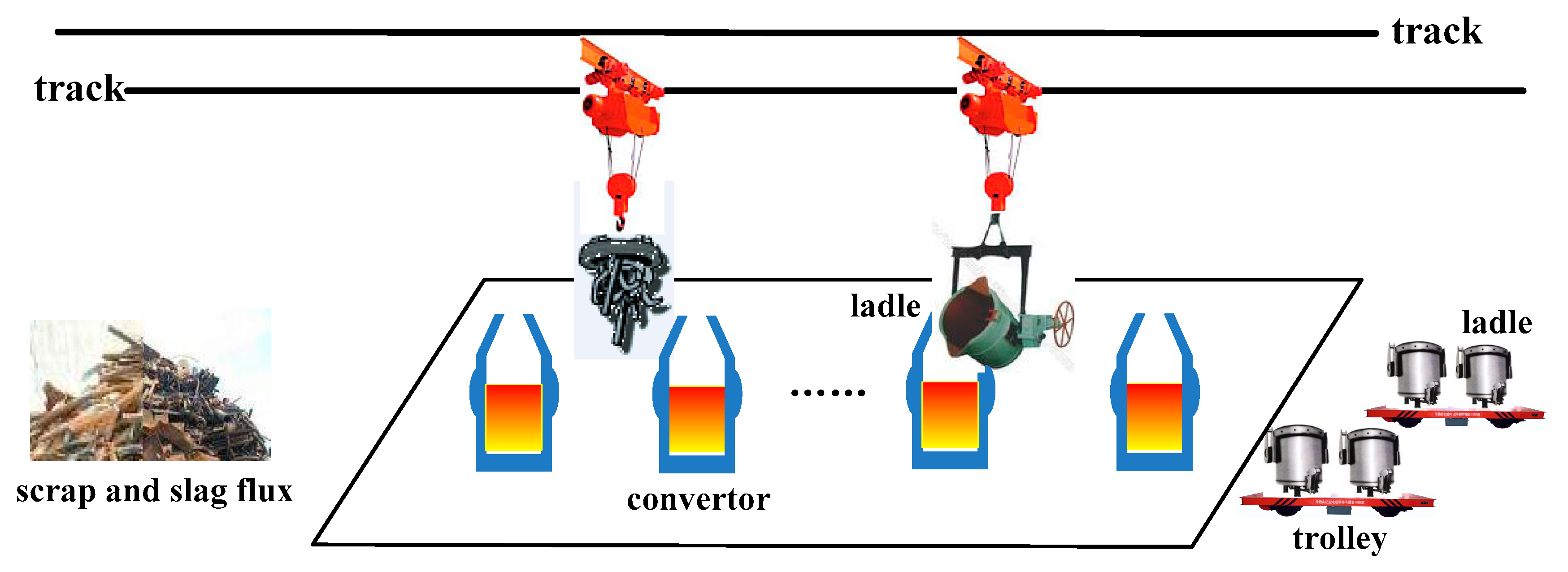 Processes 11 00549 g001