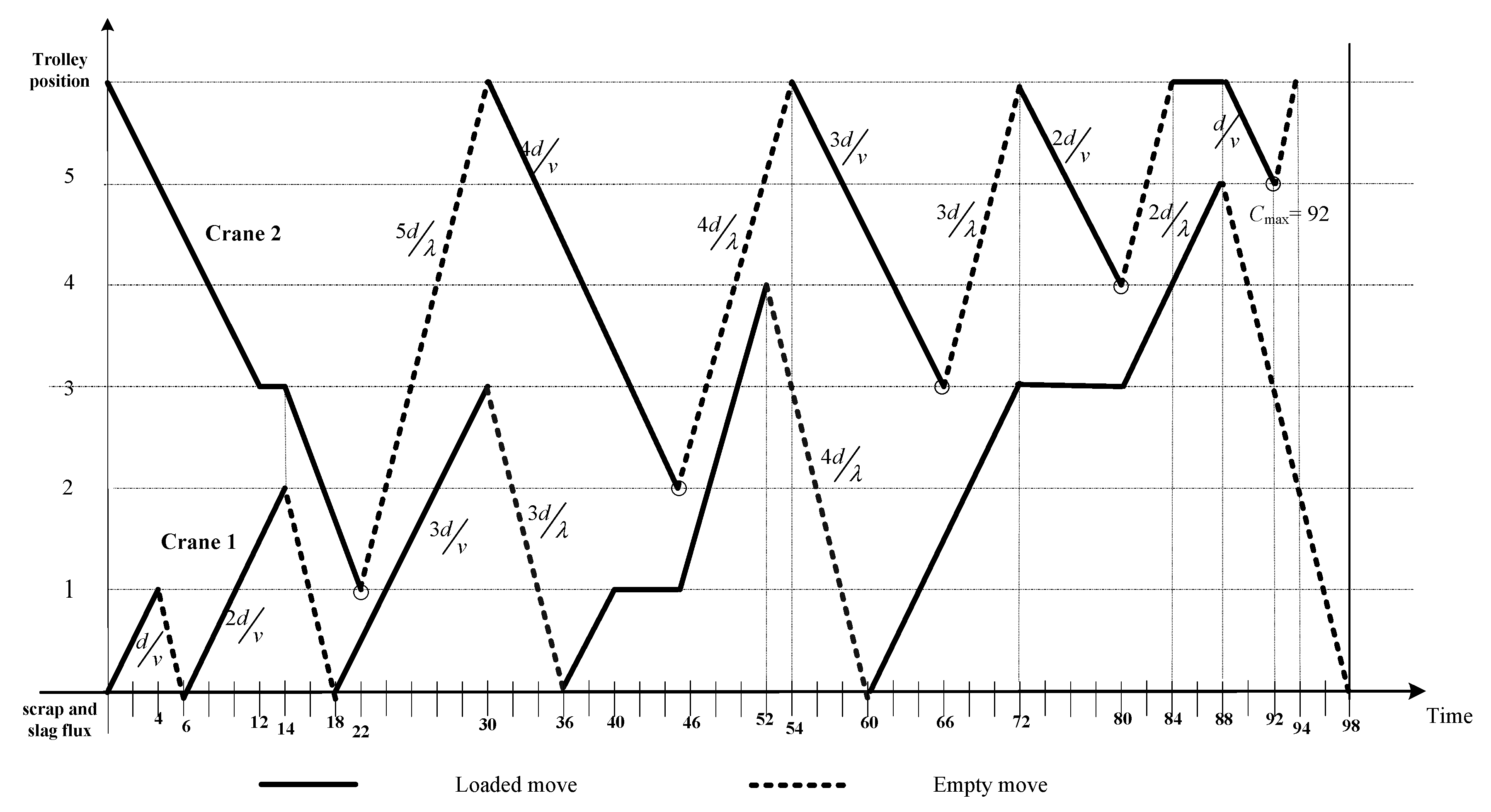 Processes 11 00549 g002