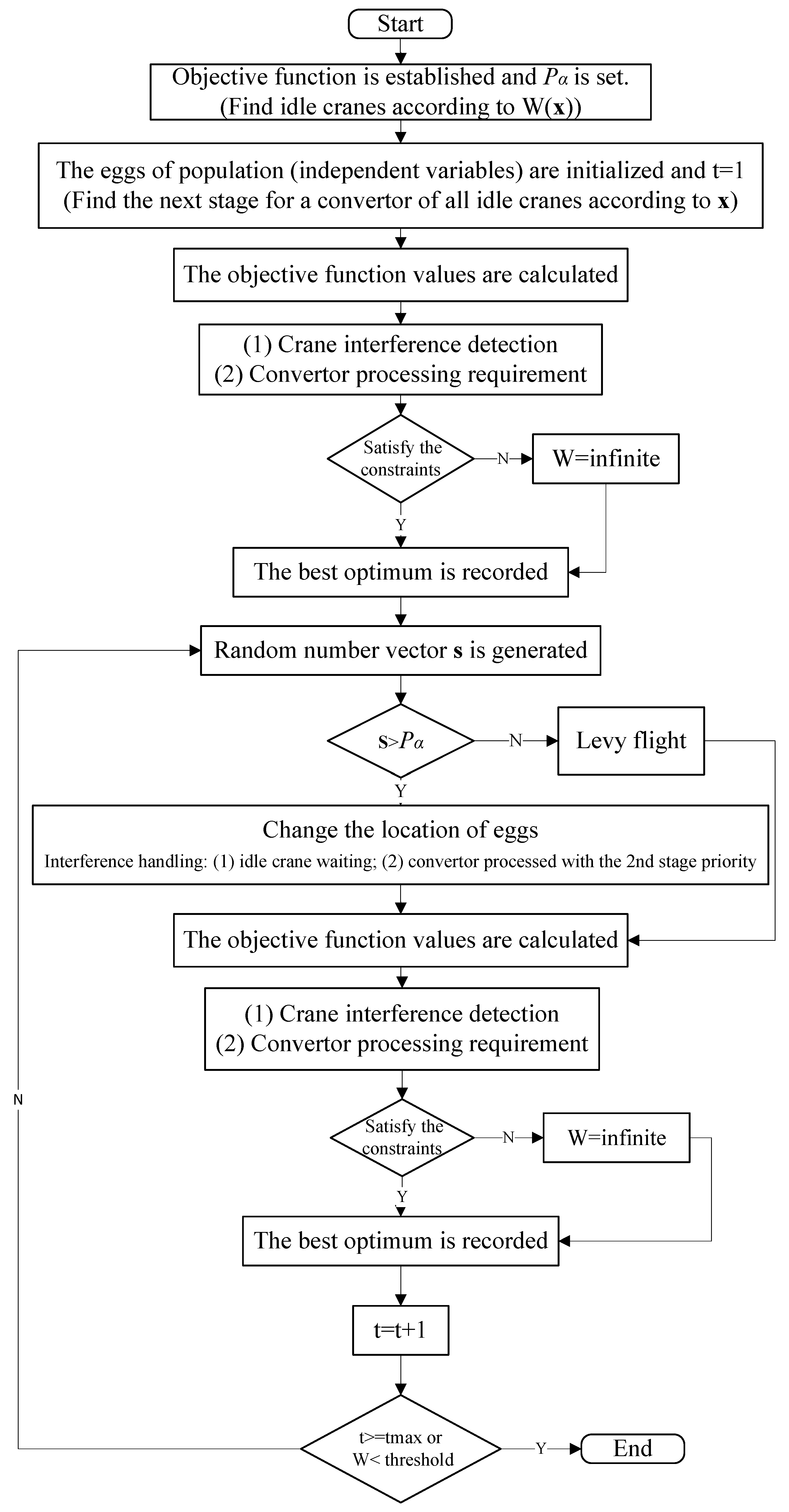 Processes 11 00549 g003