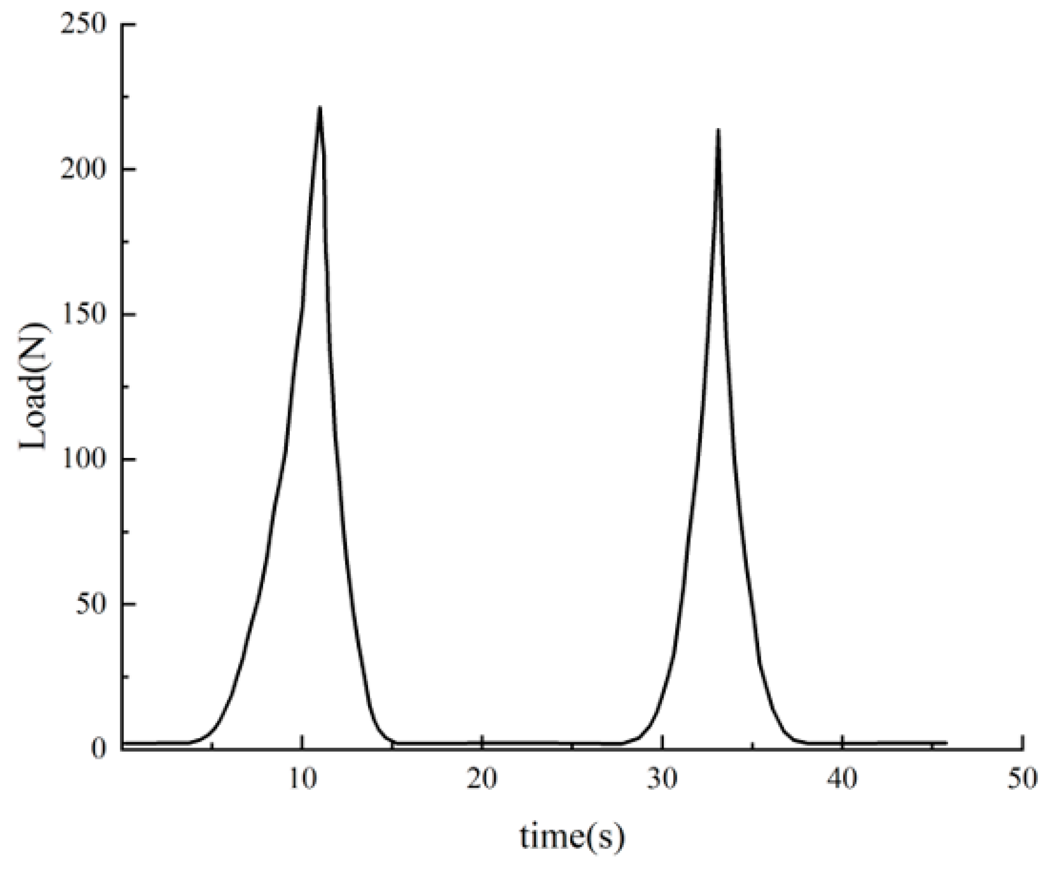Processes 11 00552 g016