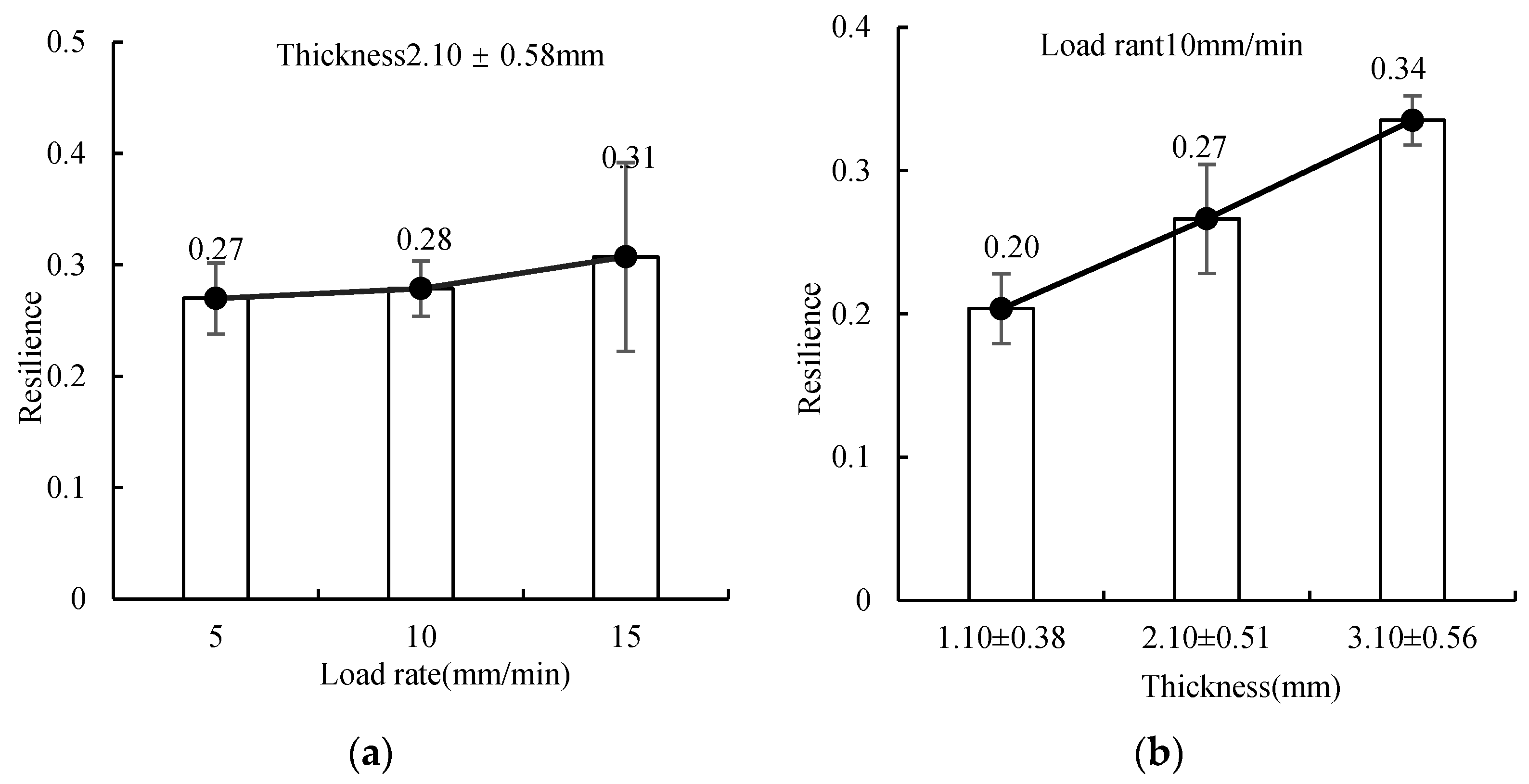 Processes 11 00552 g017