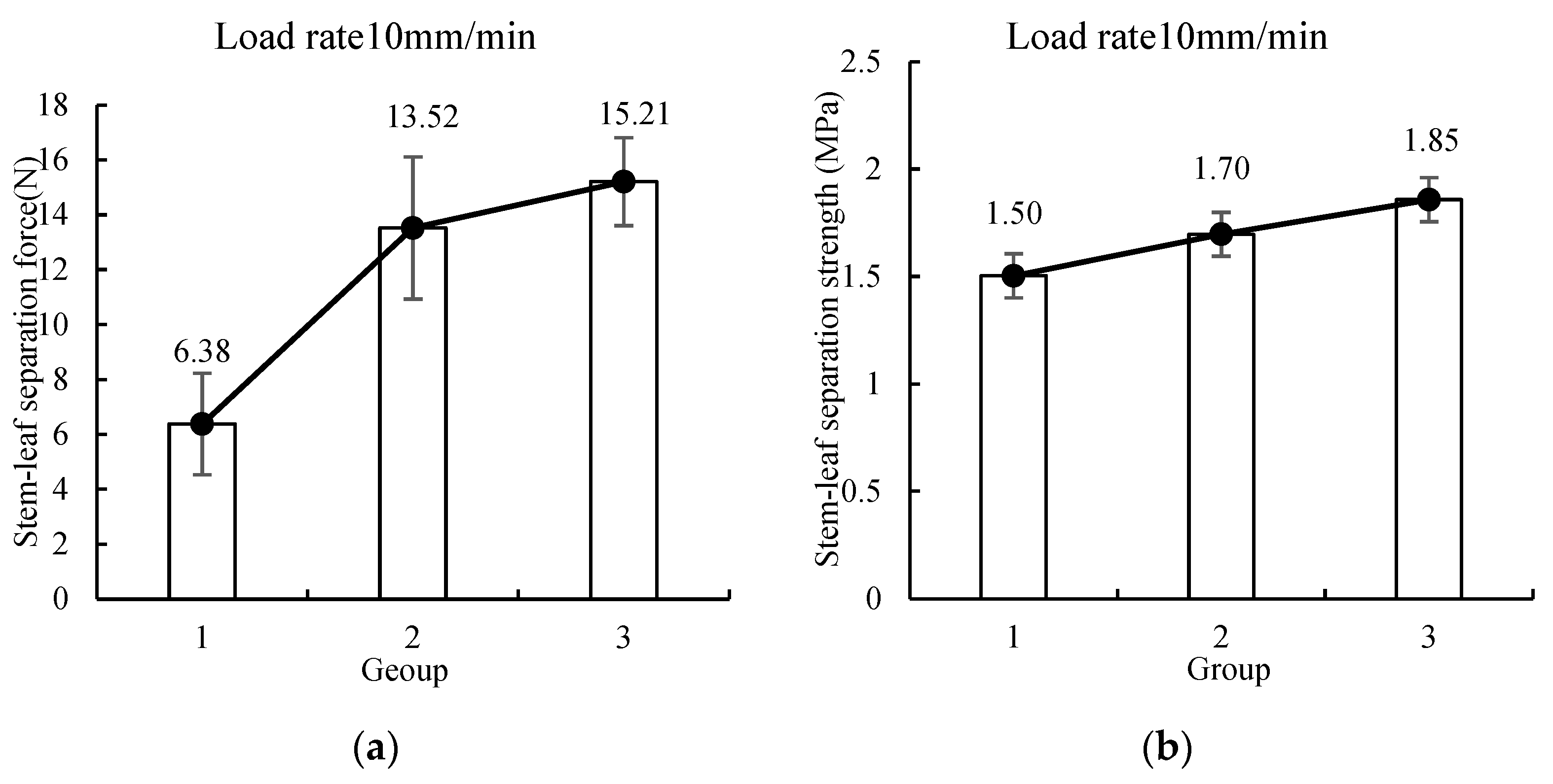 Processes 11 00552 g023