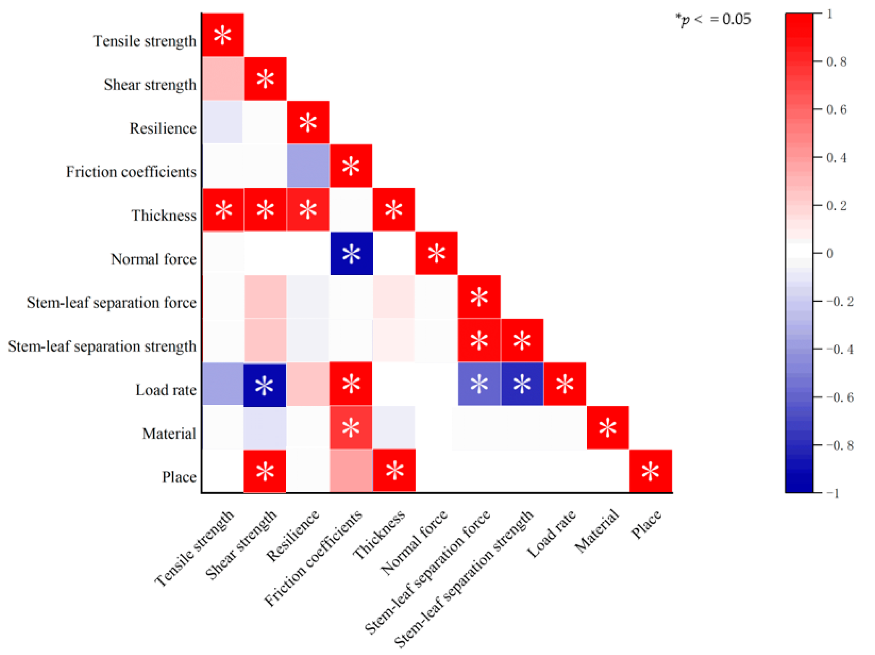 Processes 11 00552 g025