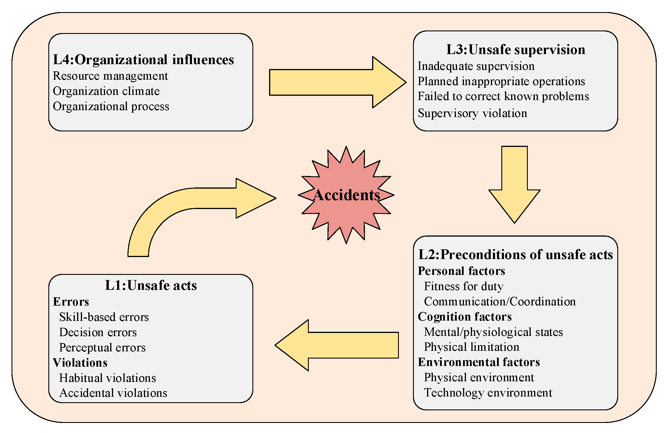 Processes 11 00554 g001