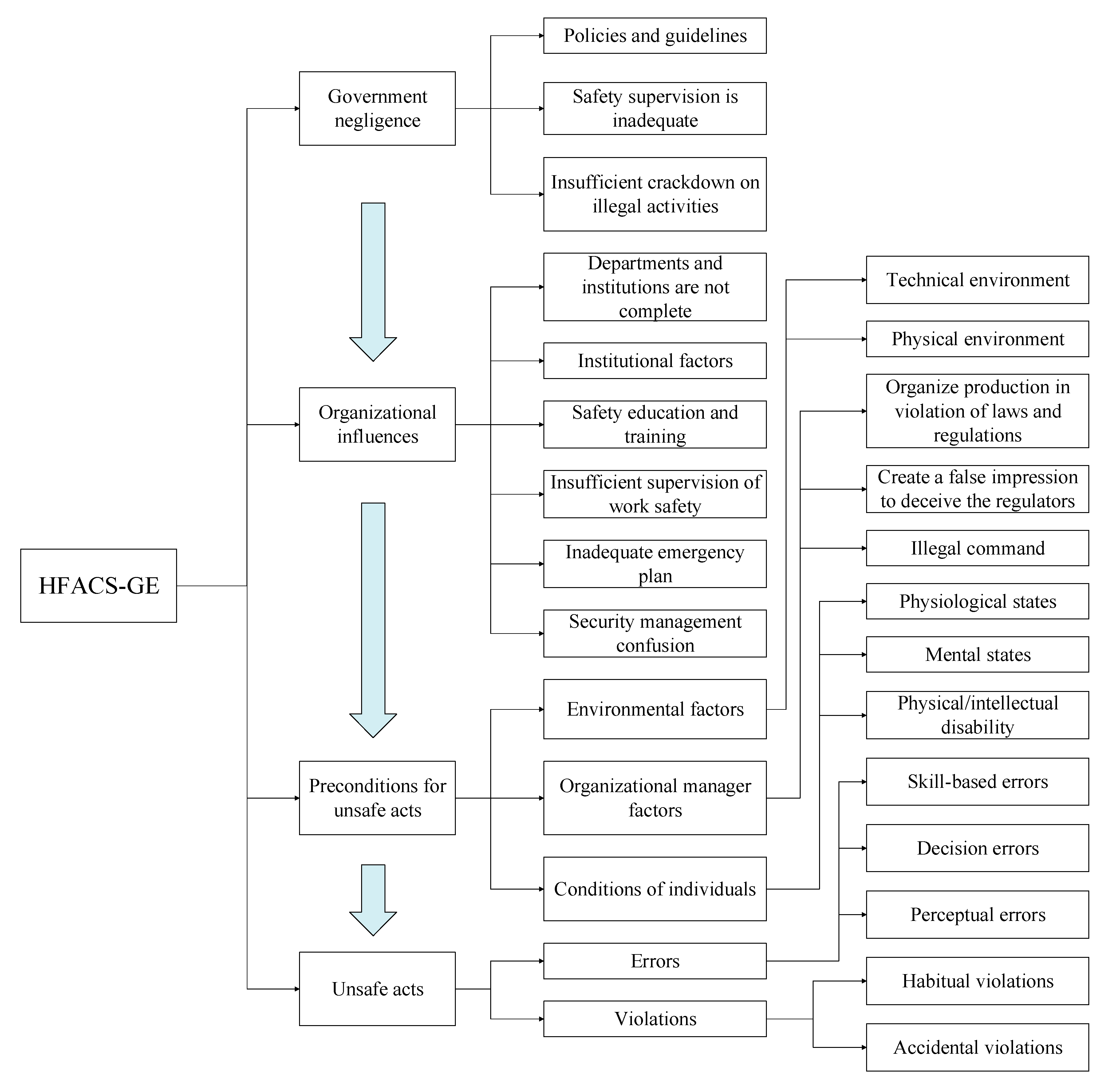 Processes 11 00554 g003