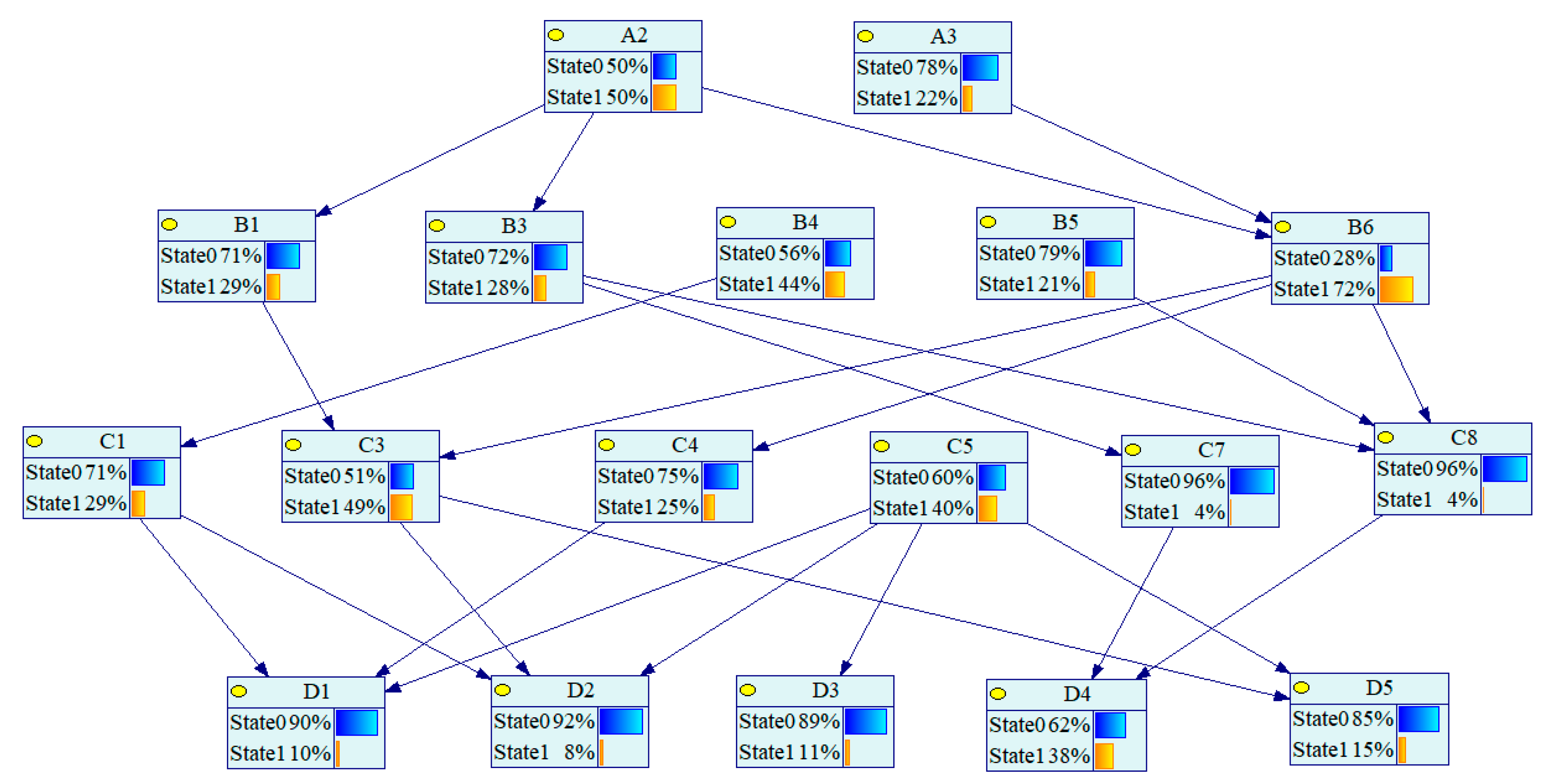 Processes 11 00554 g005