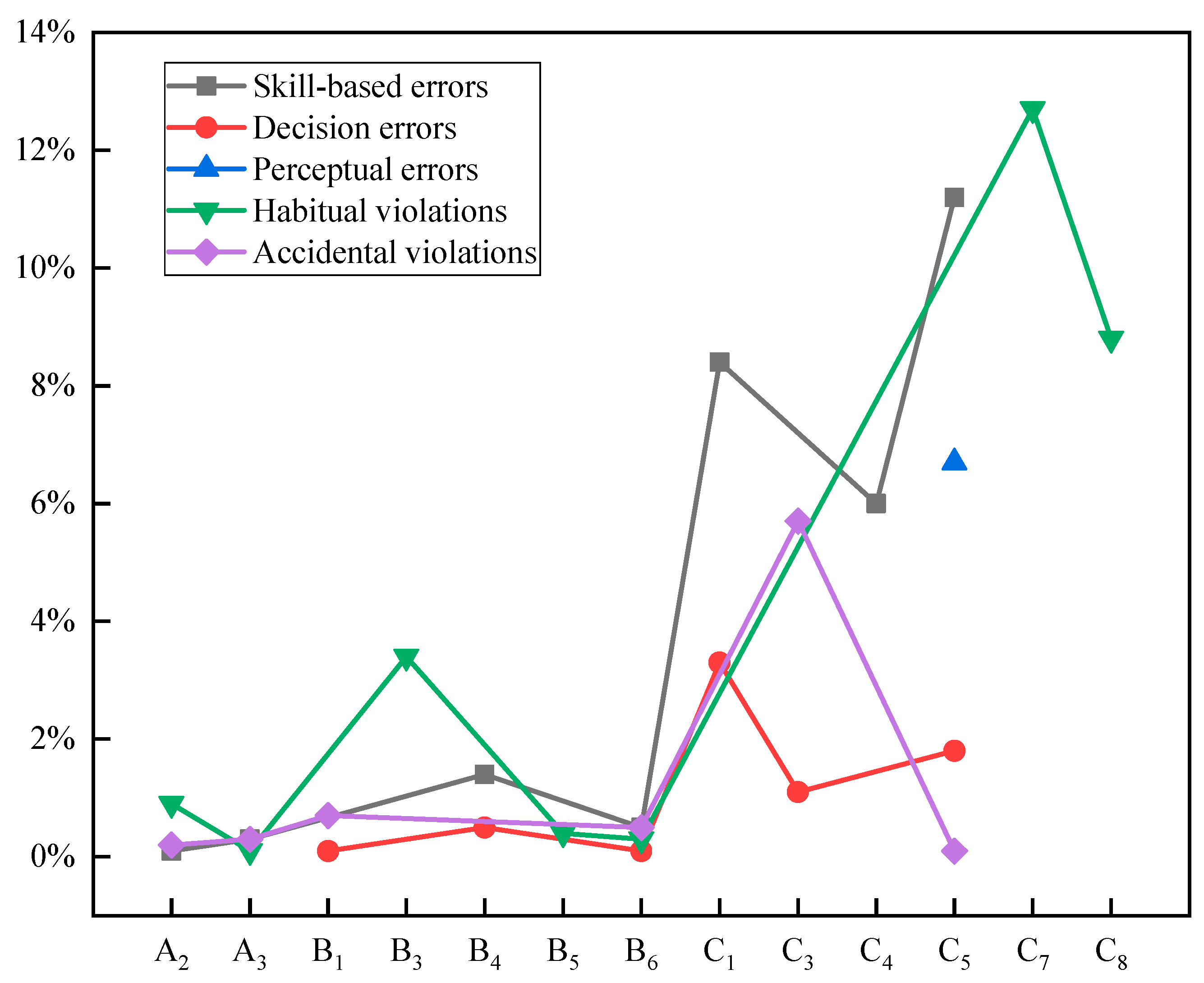 Processes 11 00554 g006