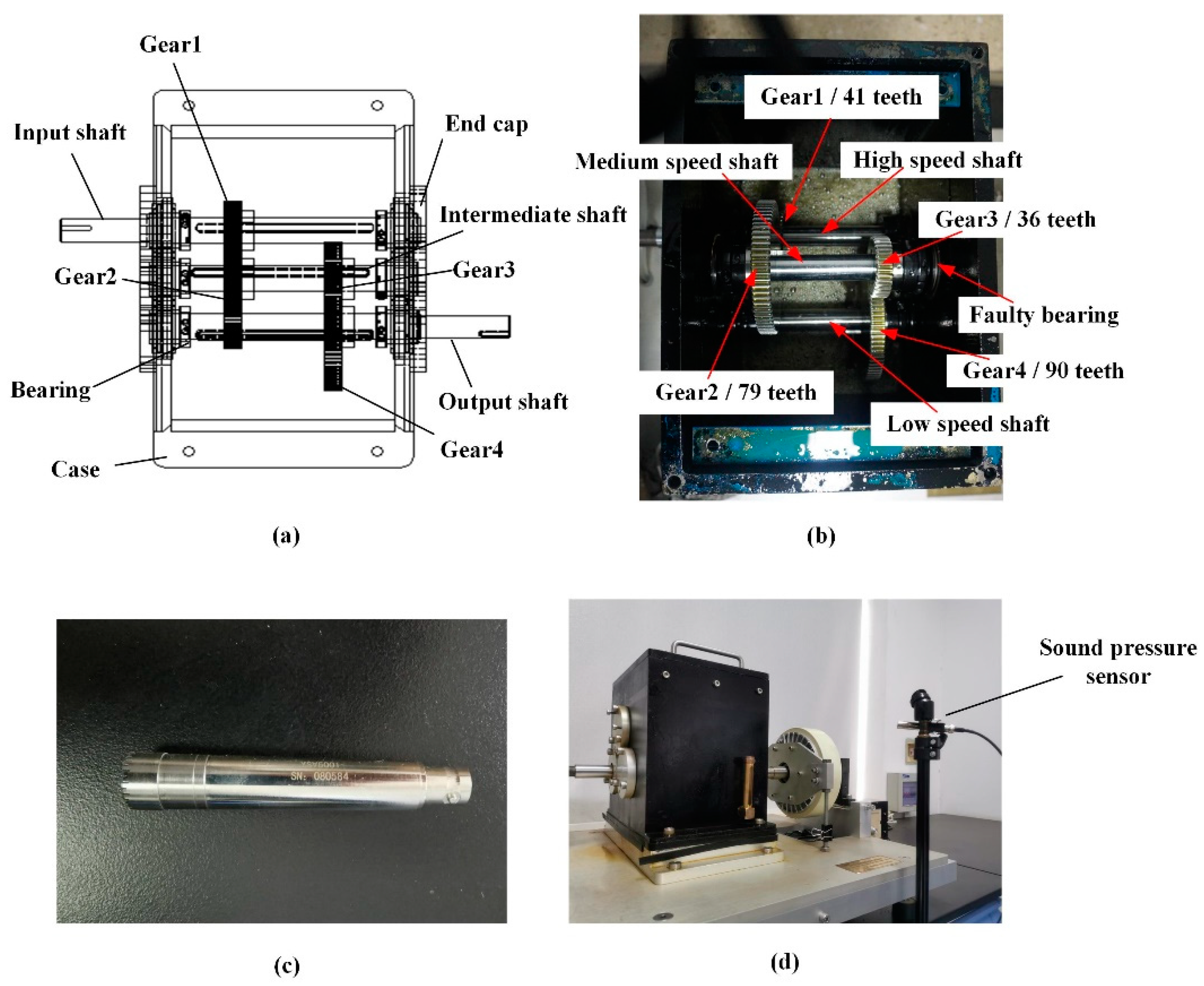 Processes 11 00556 g011 Processes 11 00556 g011