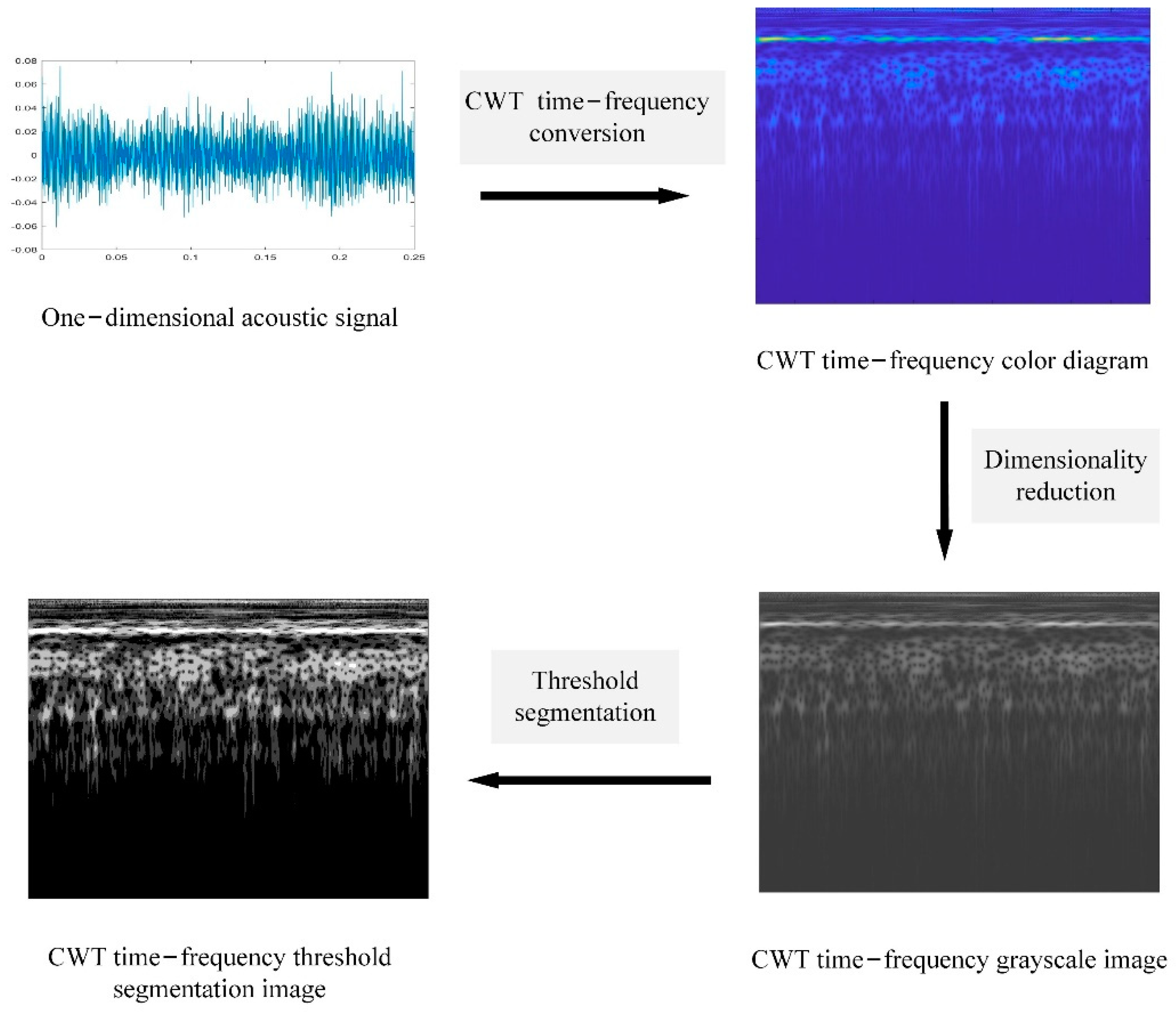 Processes 11 00556 g014 Processes 11 00556 g014