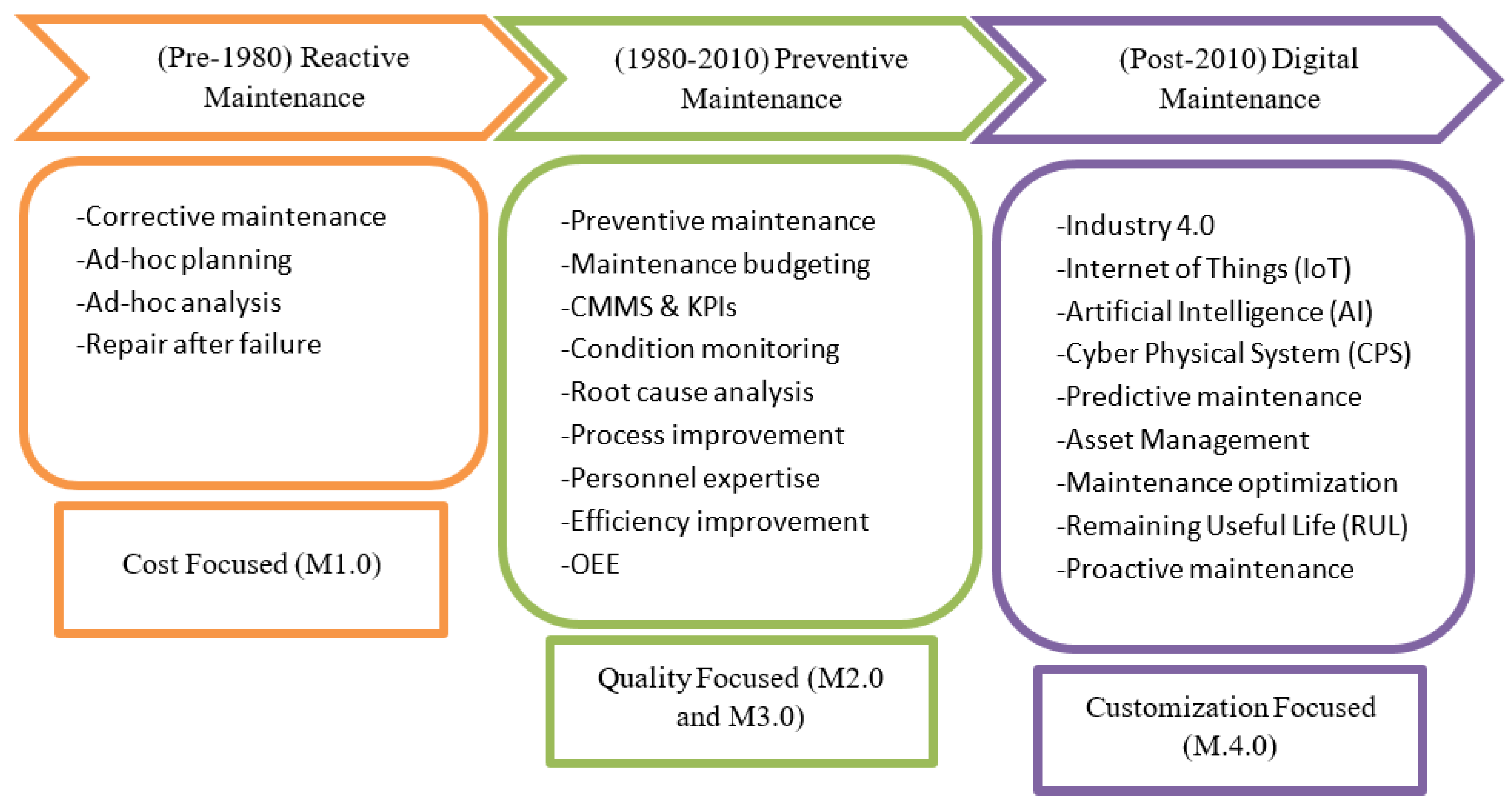 Processes 11 00558 g001