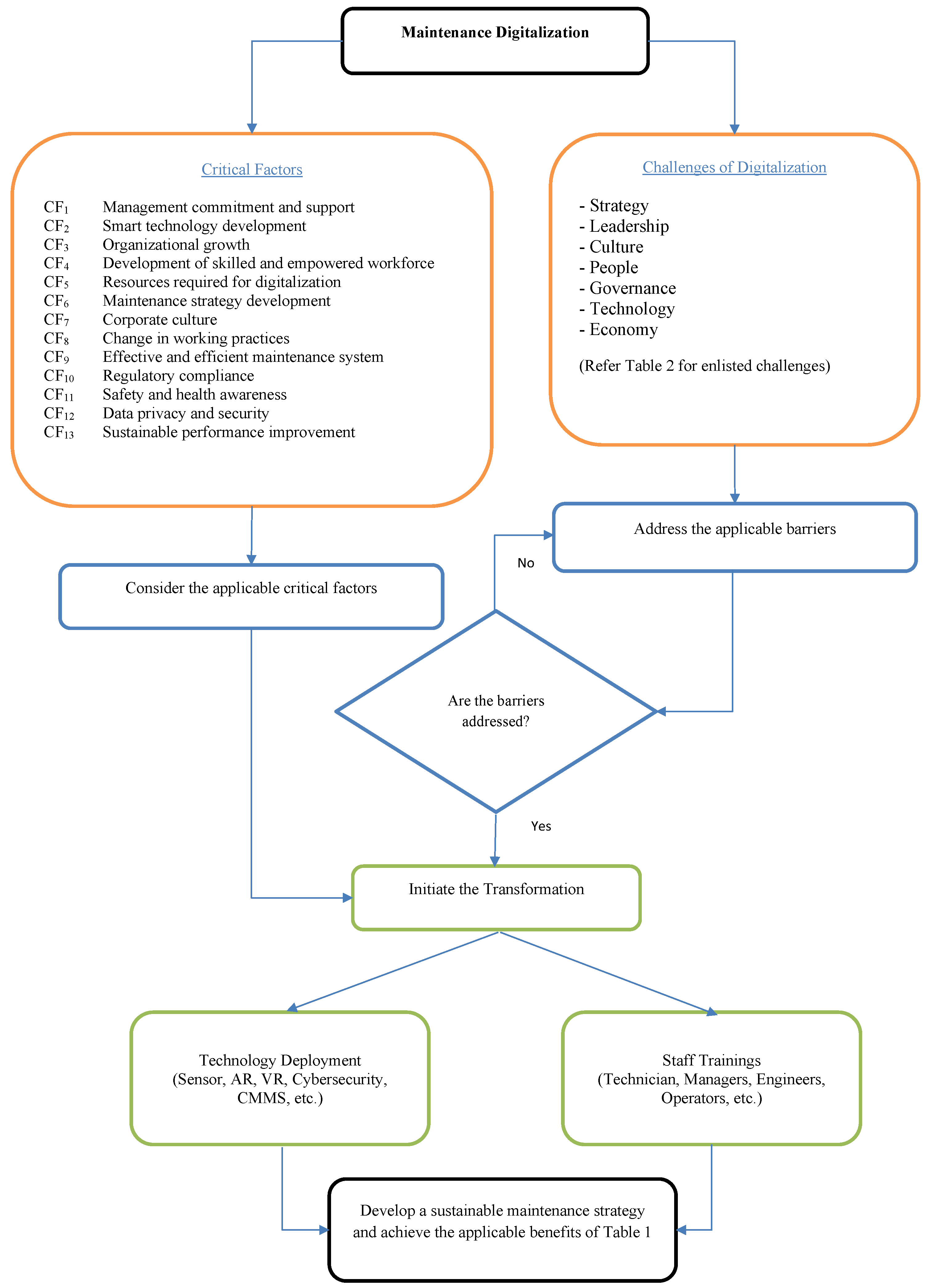 Processes 11 00558 g002