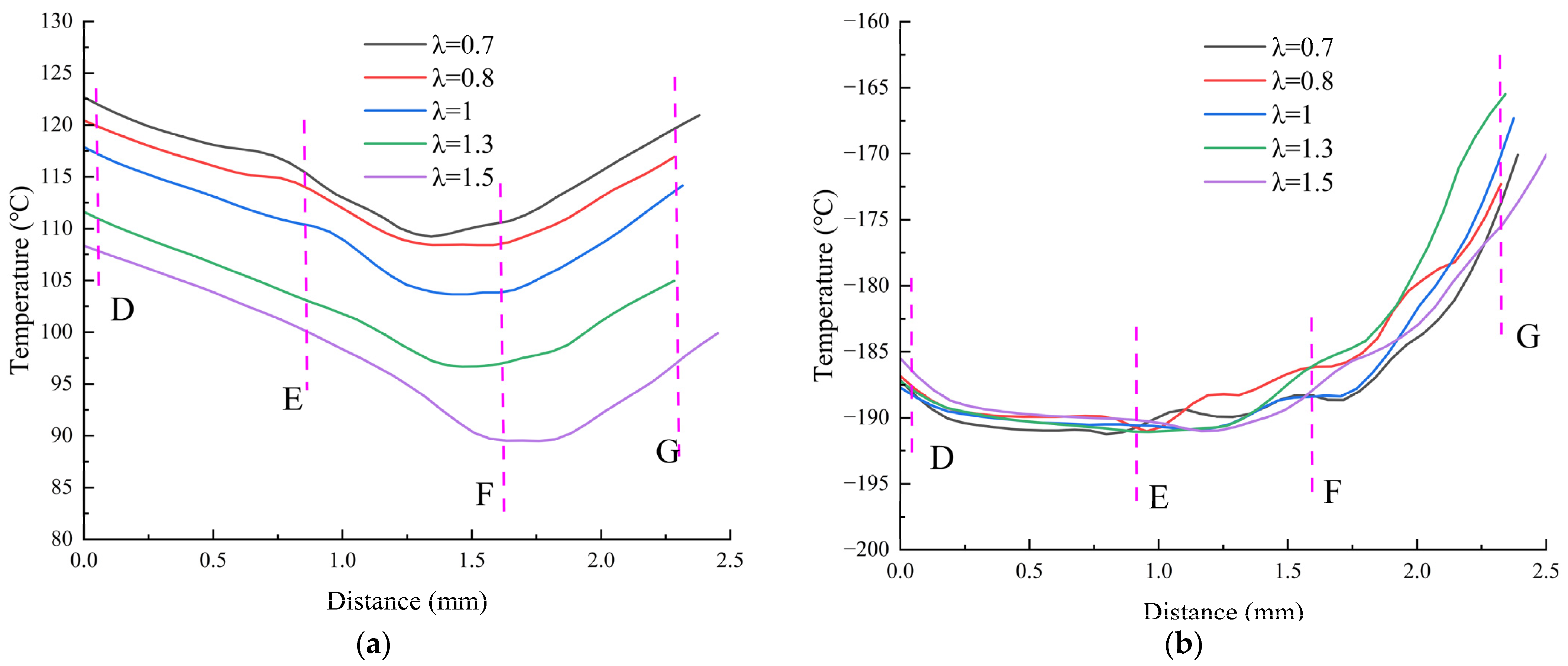 Processes 11 00560 g007