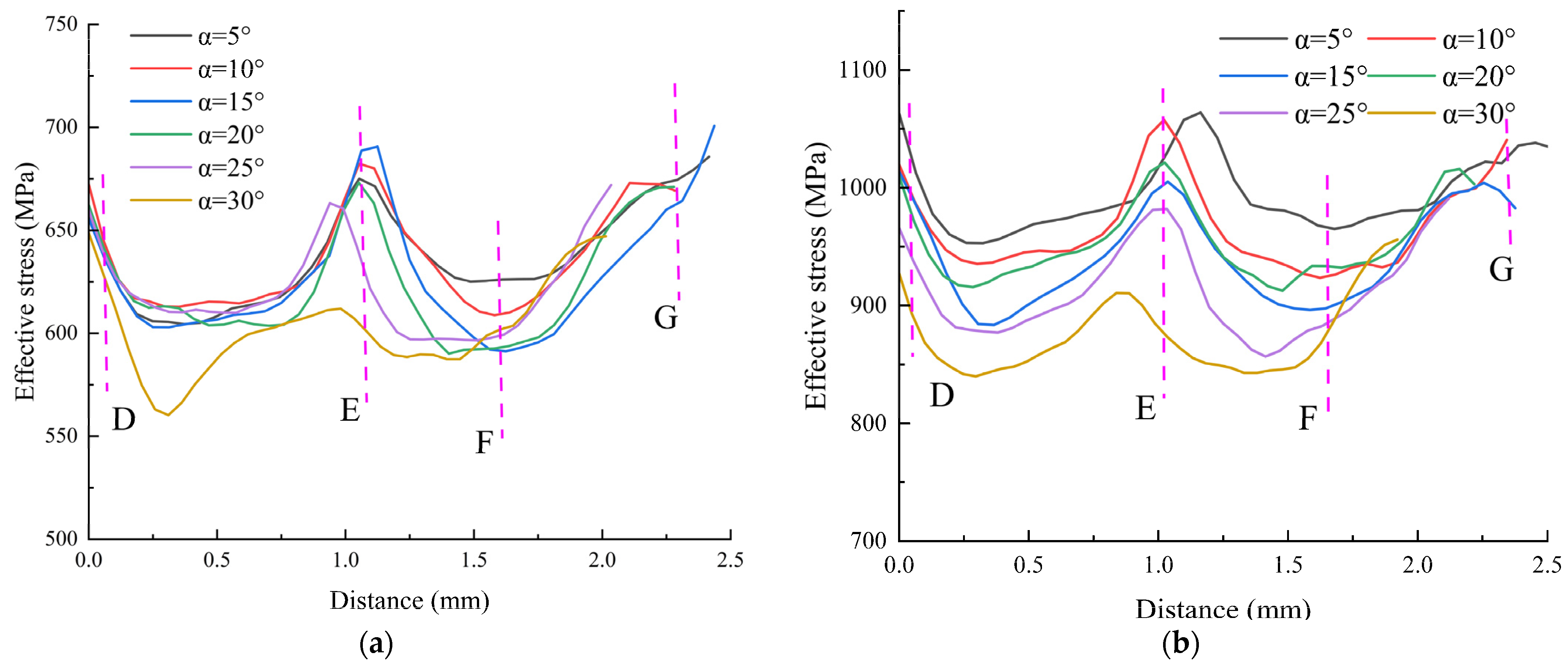 Processes 11 00560 g011