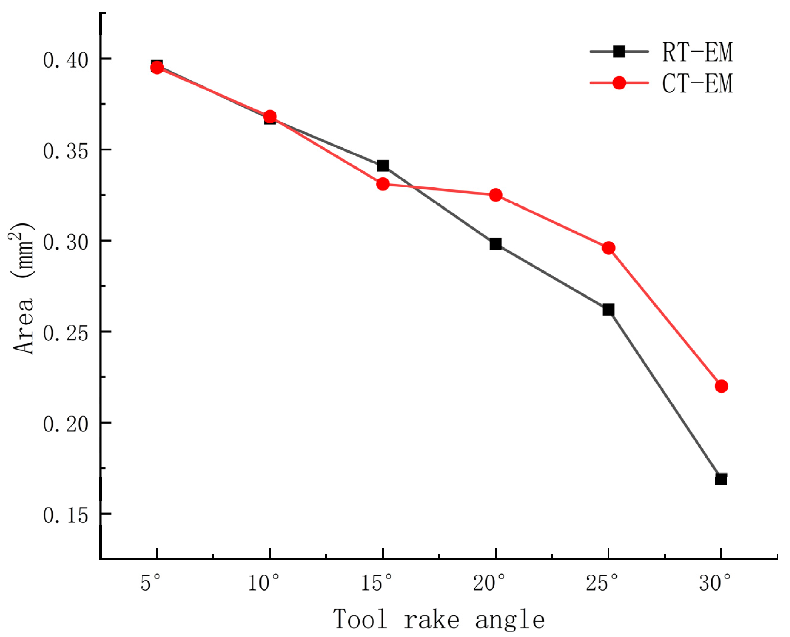 Processes 11 00560 g015