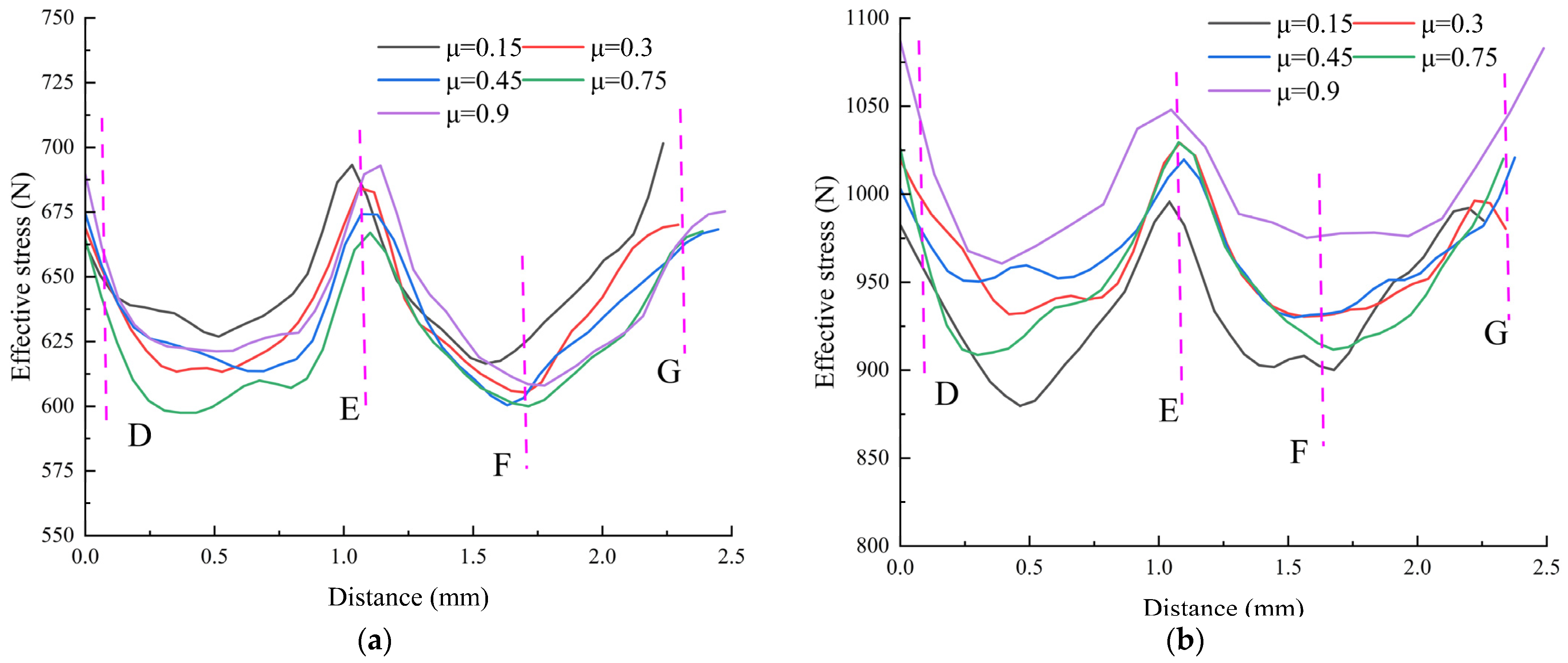Processes 11 00560 g017