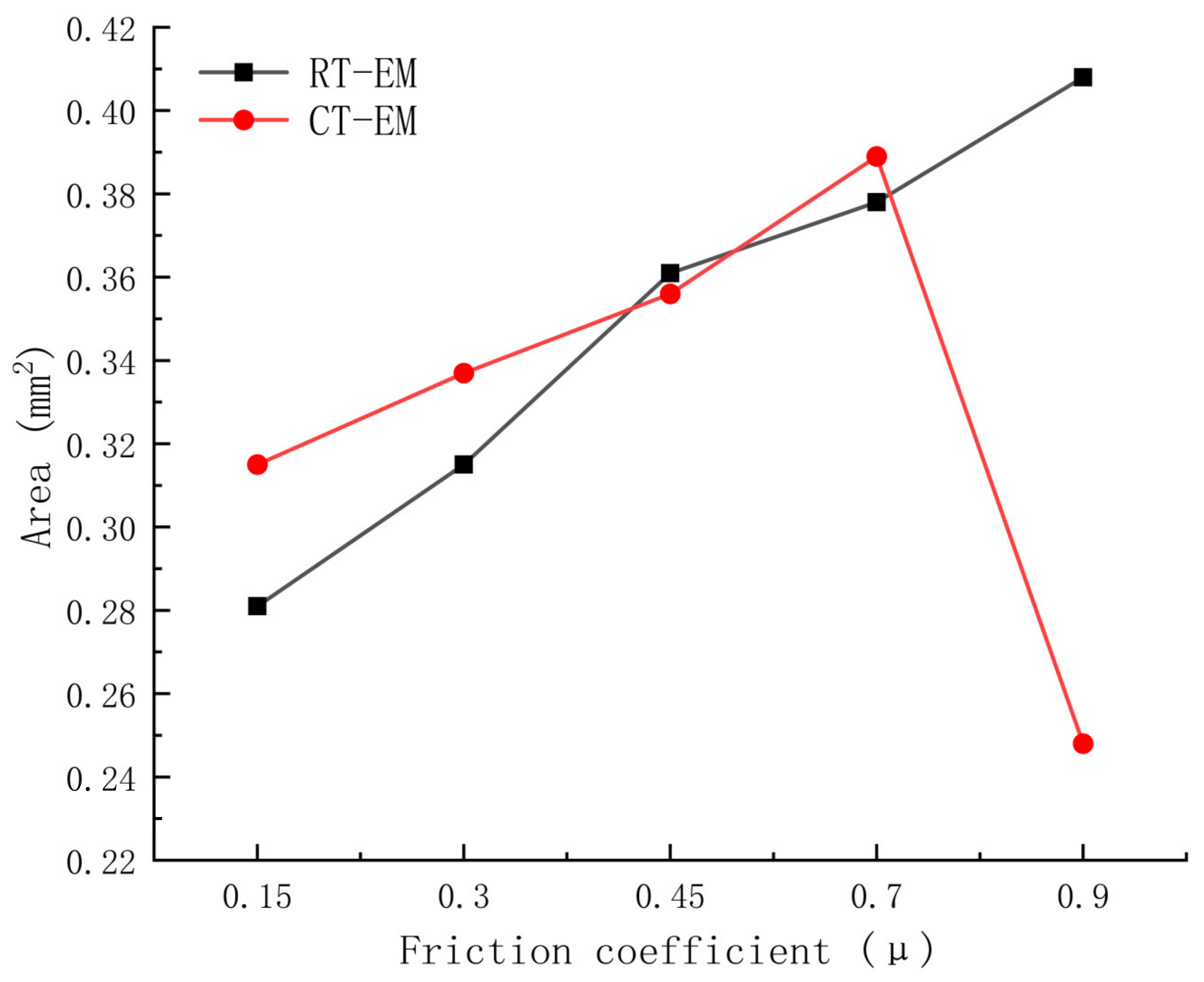 Processes 11 00560 g021