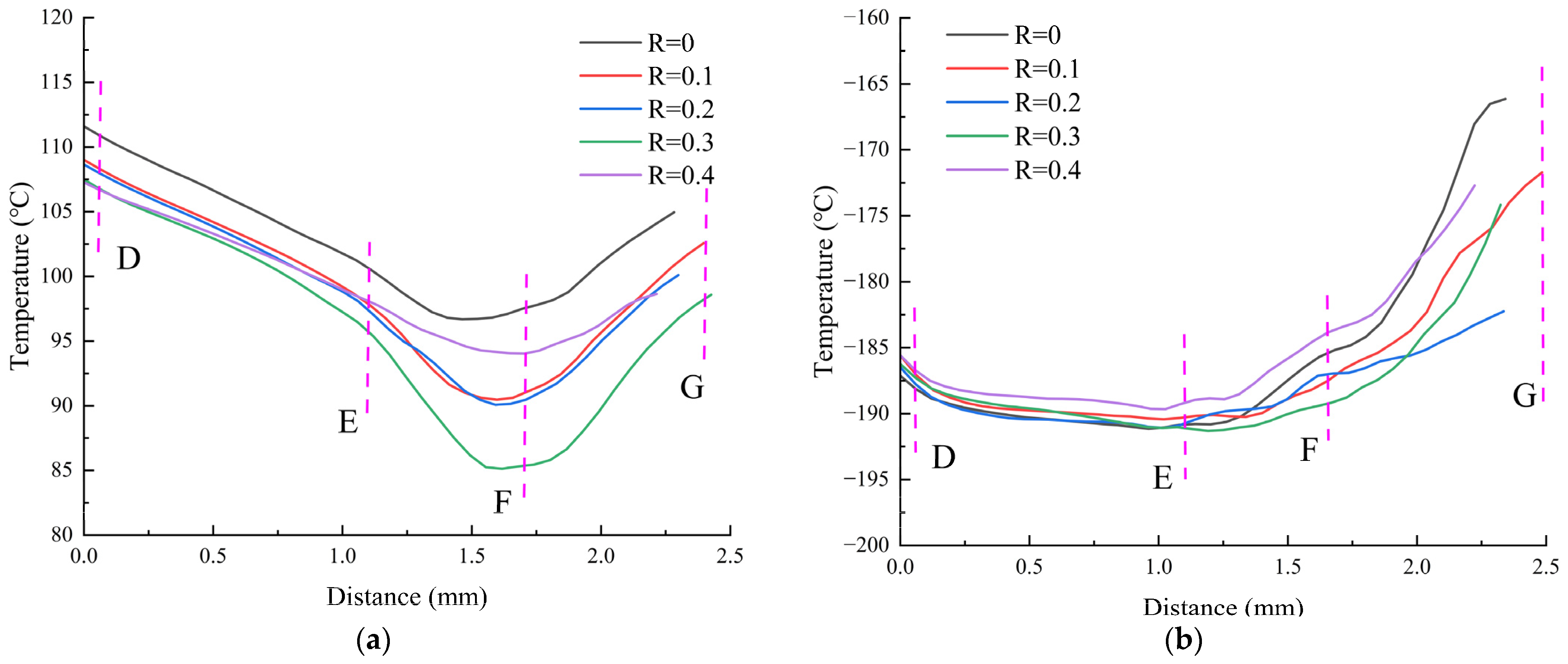Processes 11 00560 g025