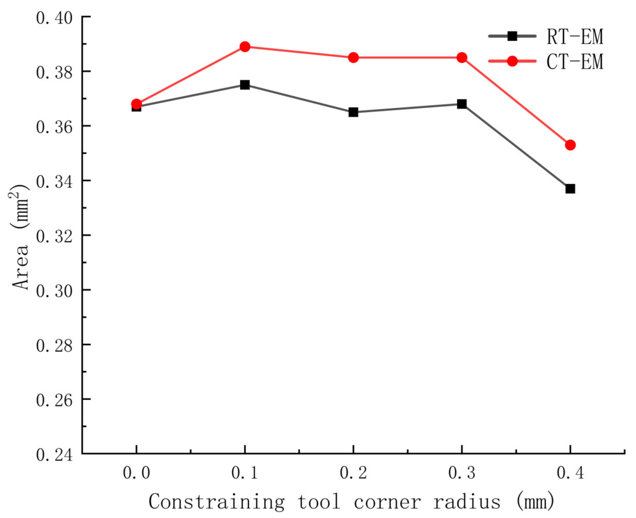 Processes 11 00560 g027