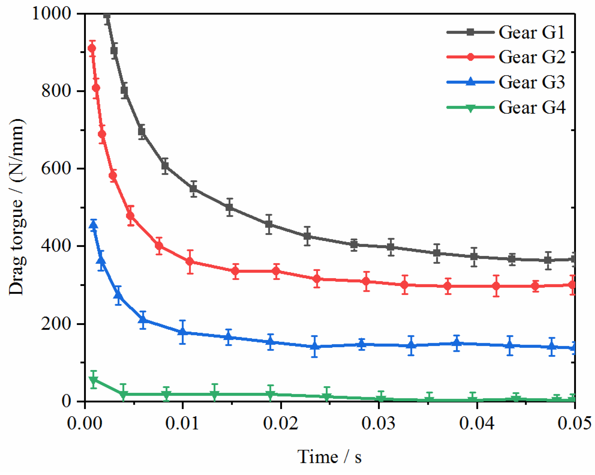 Processes 11 00561 g005 Processes 11 00561 g005
