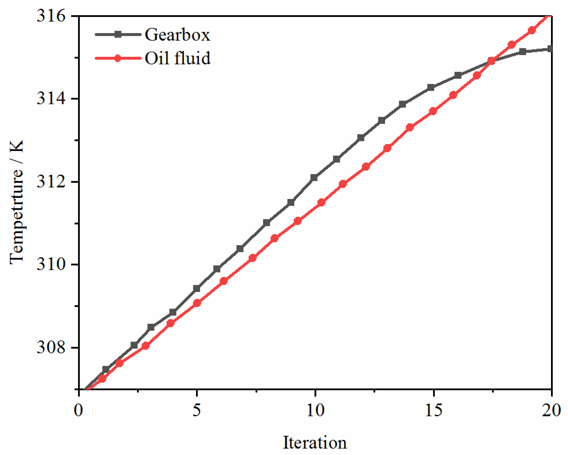 Processes 11 00561 g006 Processes 11 00561 g006