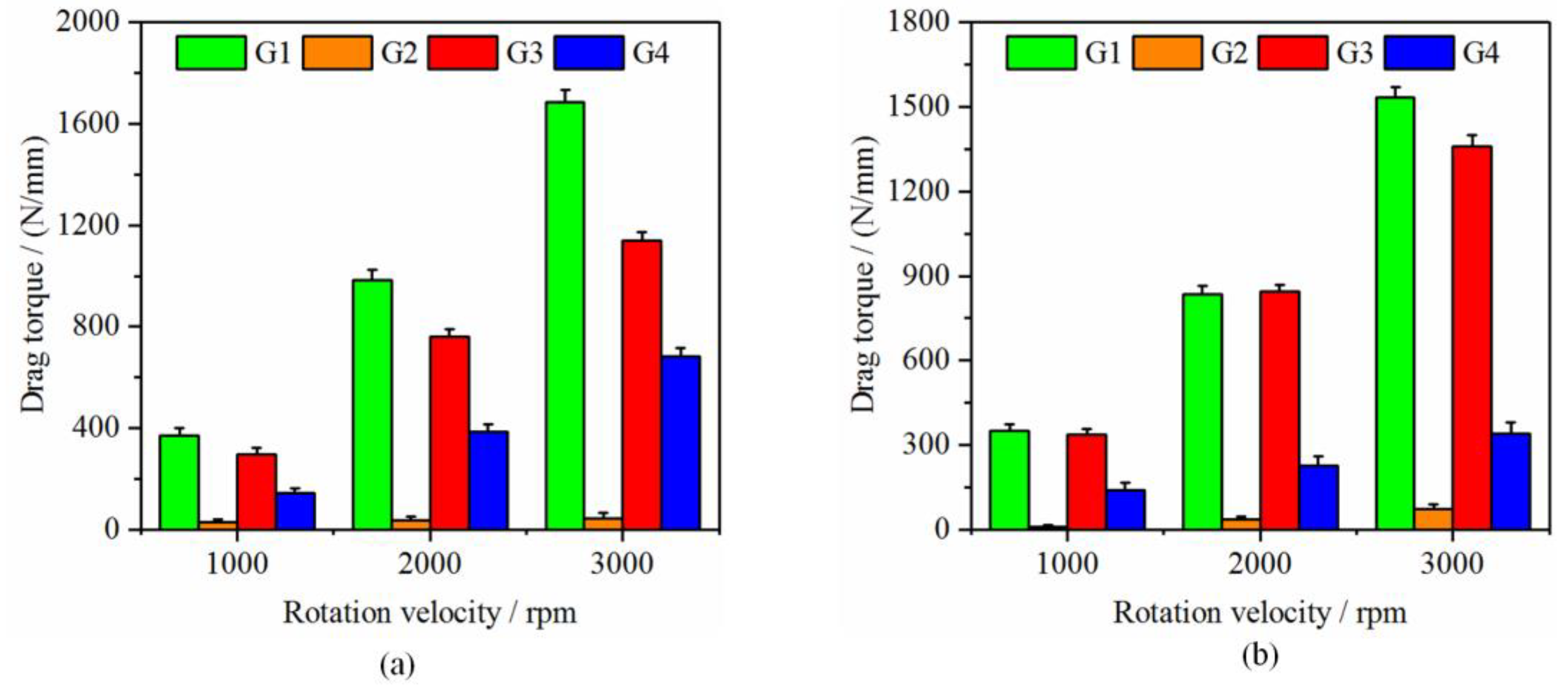 Processes 11 00561 g007 Processes 11 00561 g007