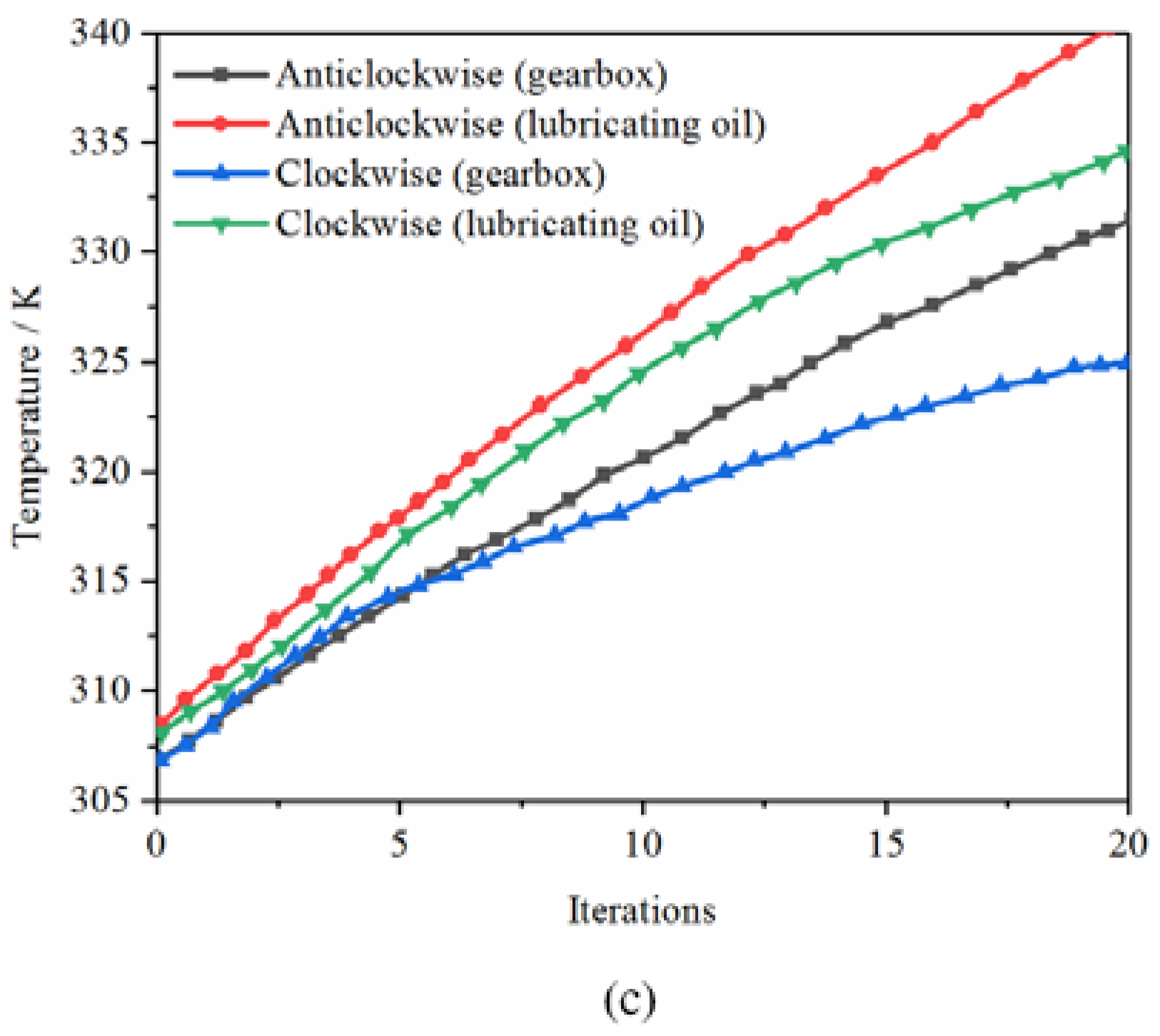 Processes 11 00561 g008b Processes 11 00561 g008b